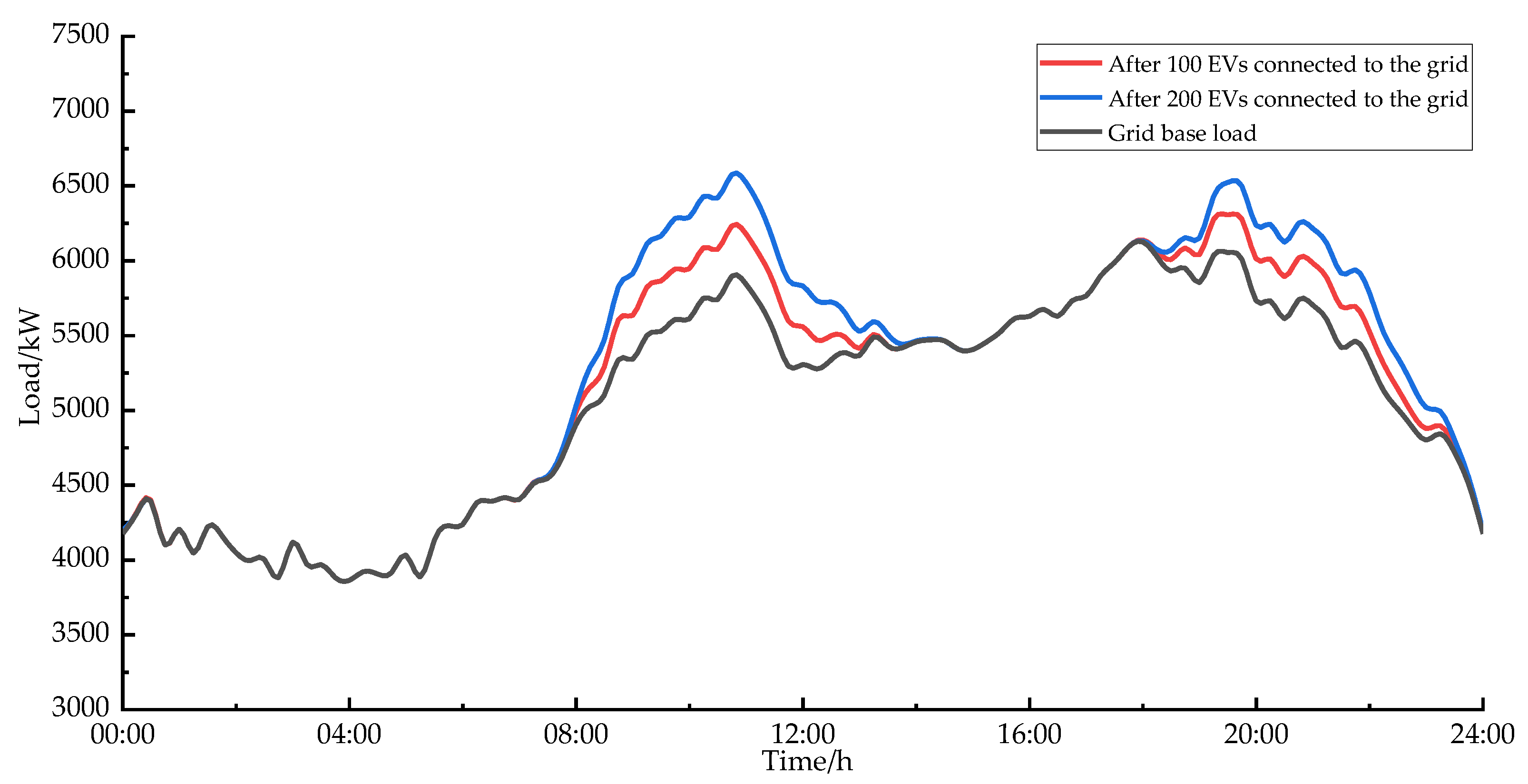 Wevj 13 00195 g004 Wevj 13 00195 g004
