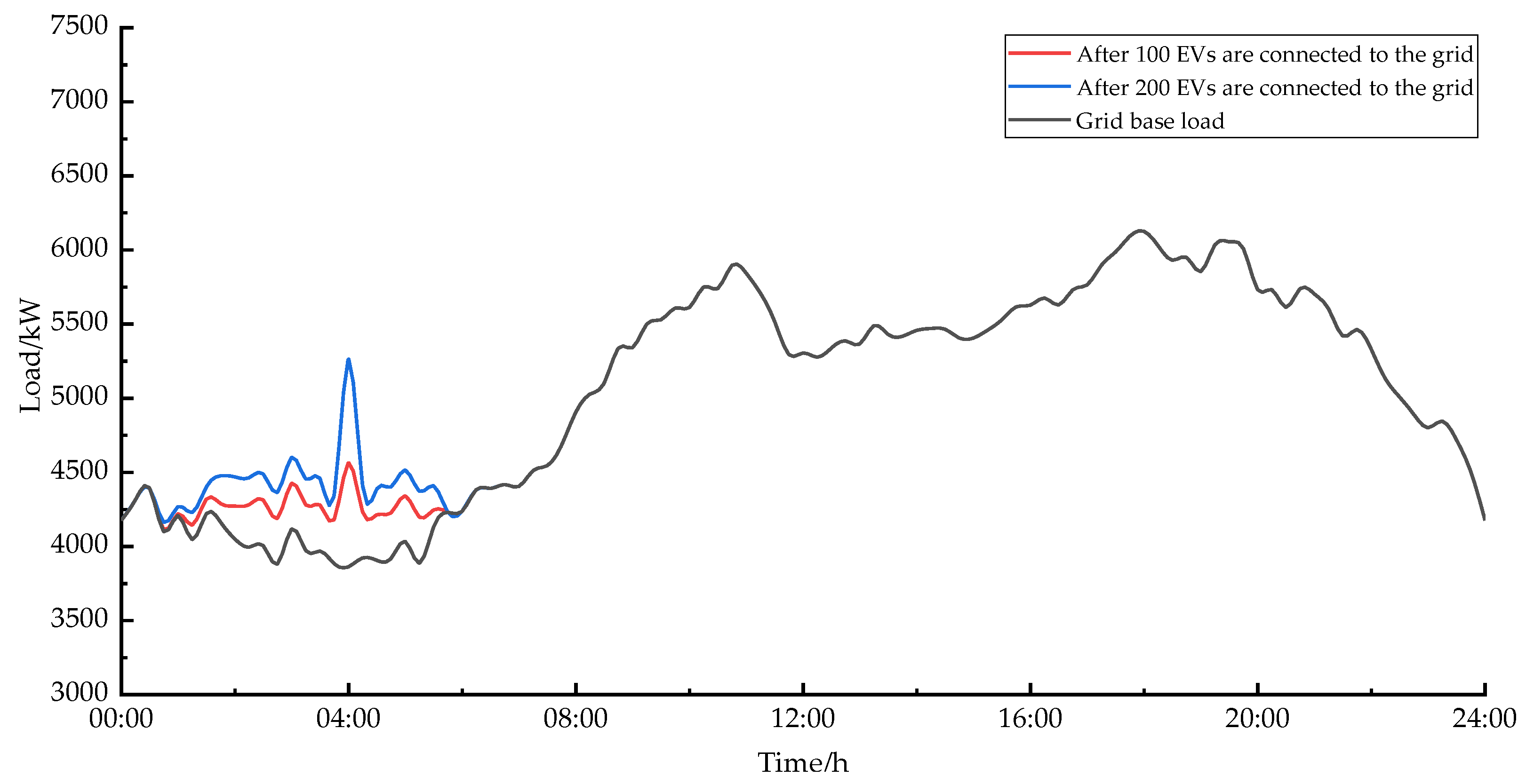 Wevj 13 00195 g005 Wevj 13 00195 g005