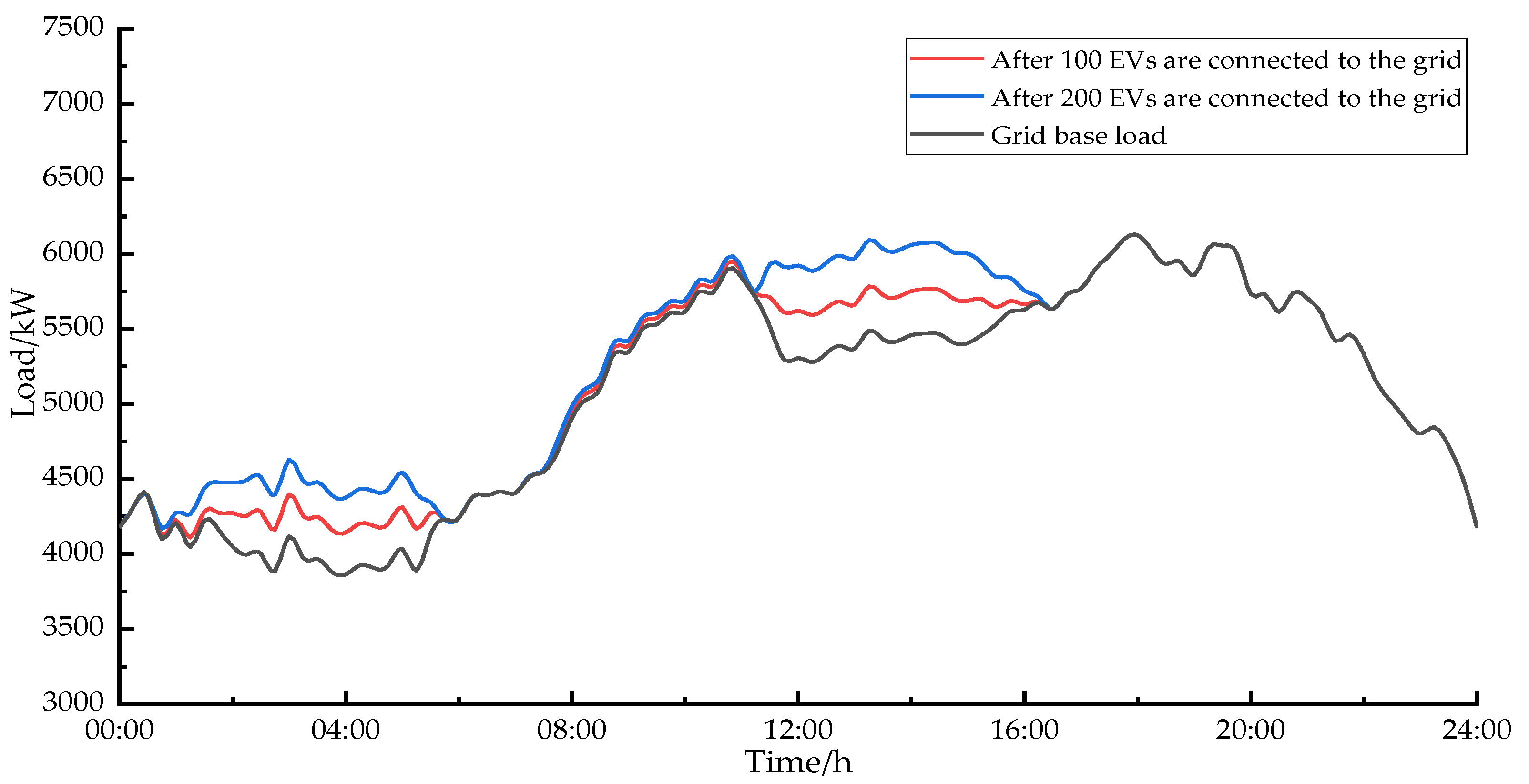 Wevj 13 00195 g006 Wevj 13 00195 g006