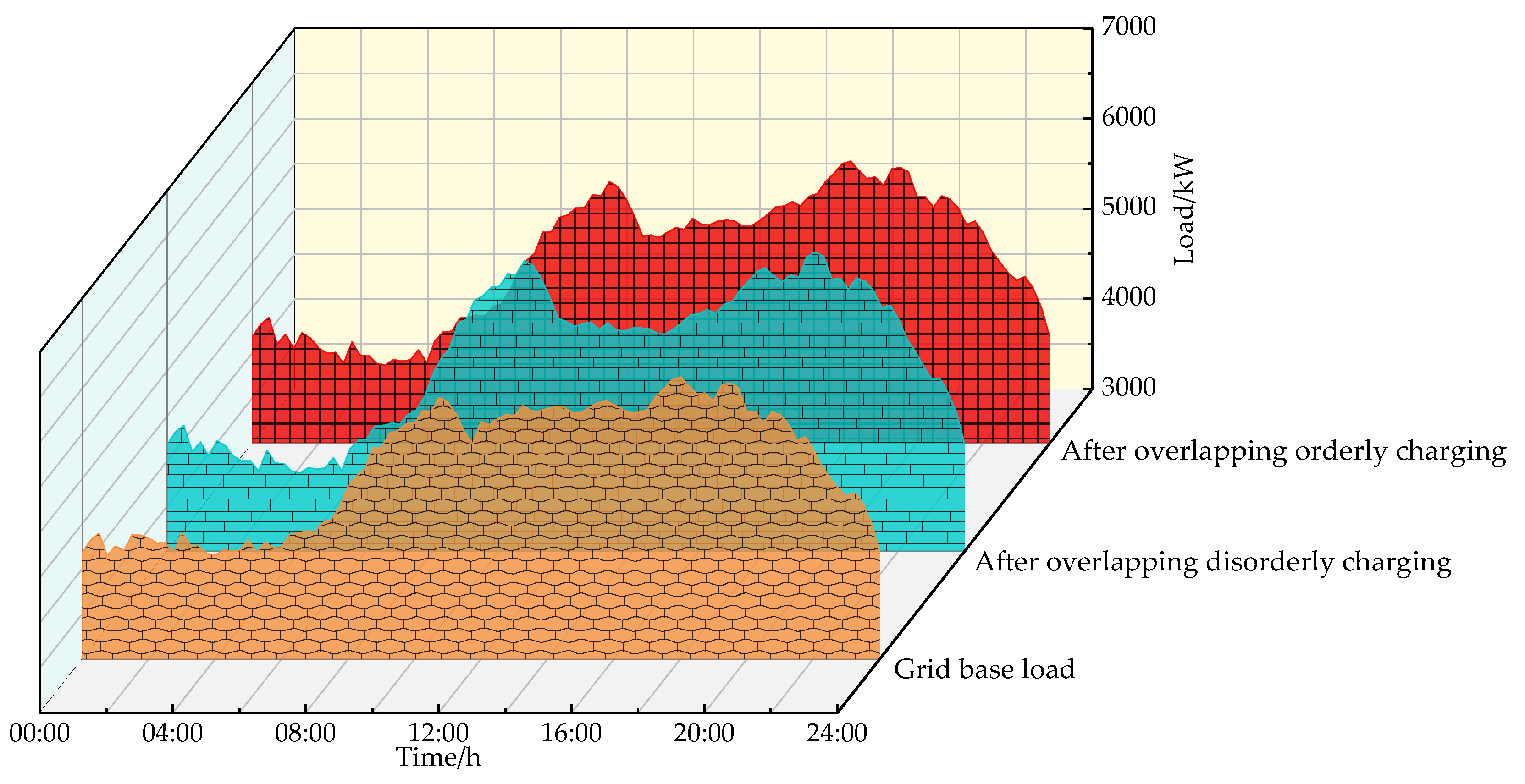 Wevj 13 00195 g007 Wevj 13 00195 g007