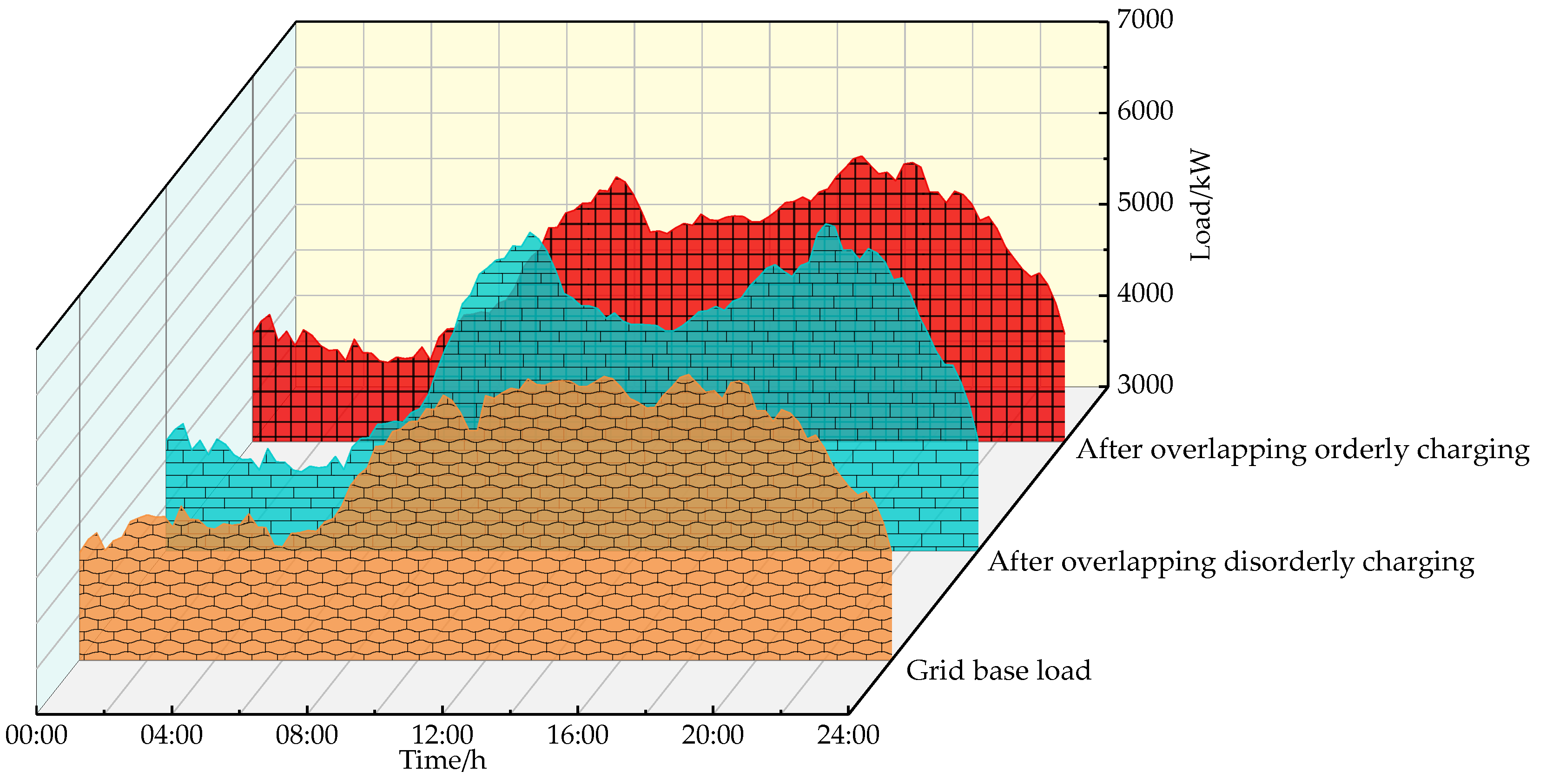 Wevj 13 00195 g008 Wevj 13 00195 g008