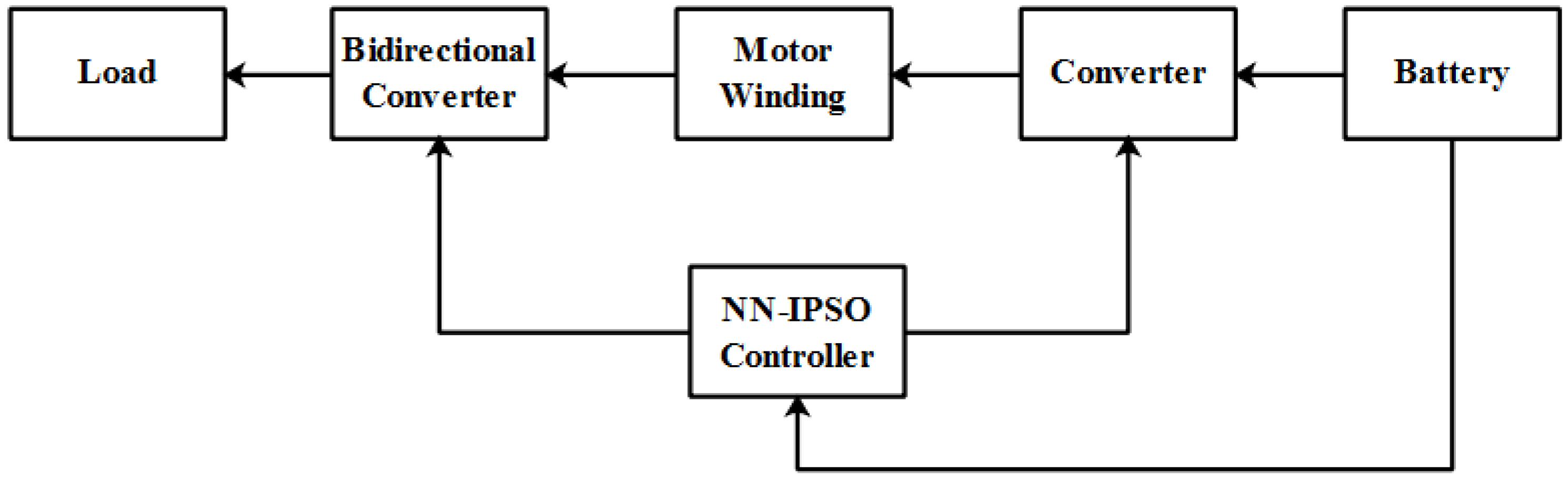 Wevj 13 00196 g002 Wevj 13 00196 g002