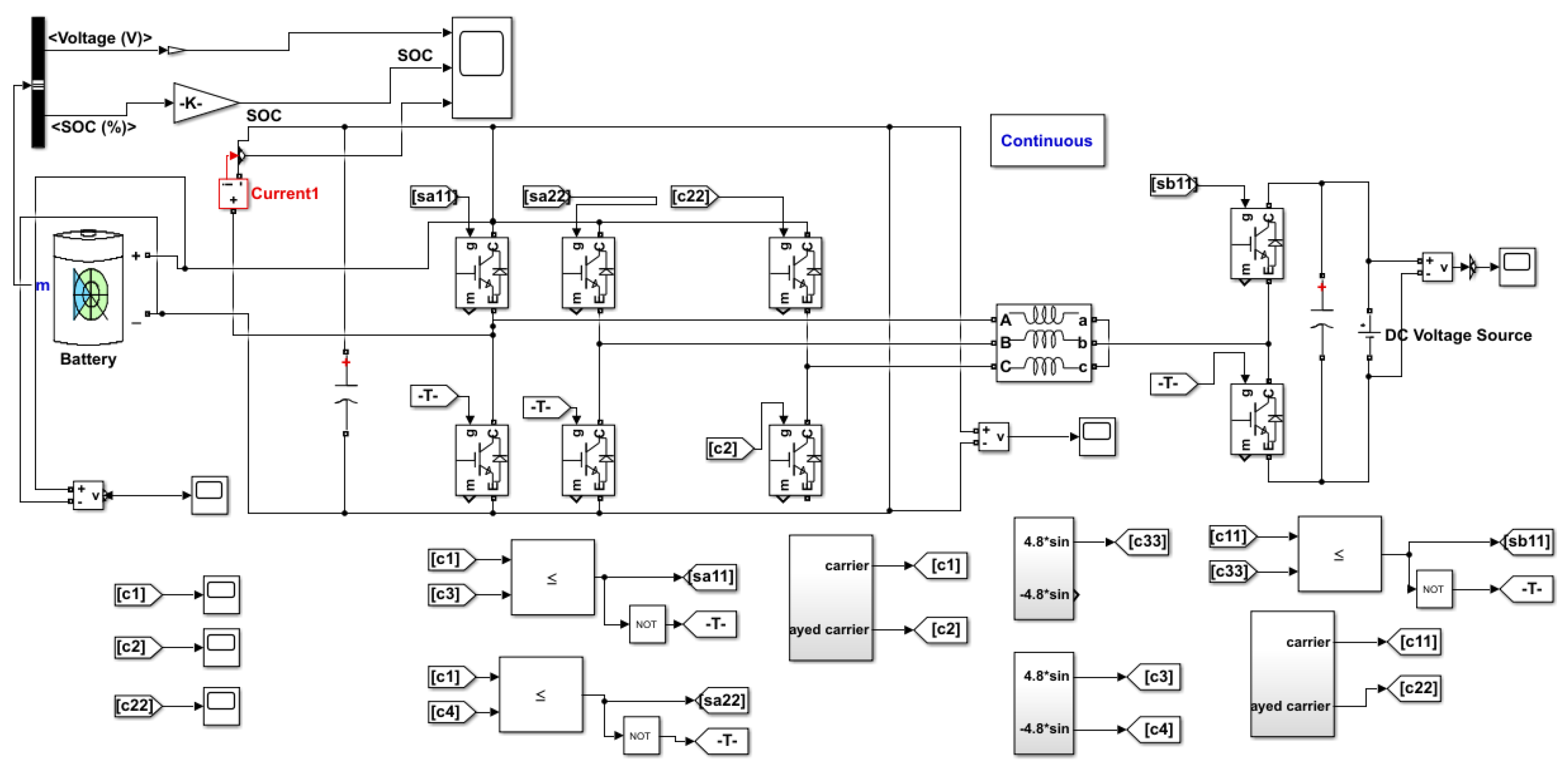 Wevj 13 00196 g004 Wevj 13 00196 g004