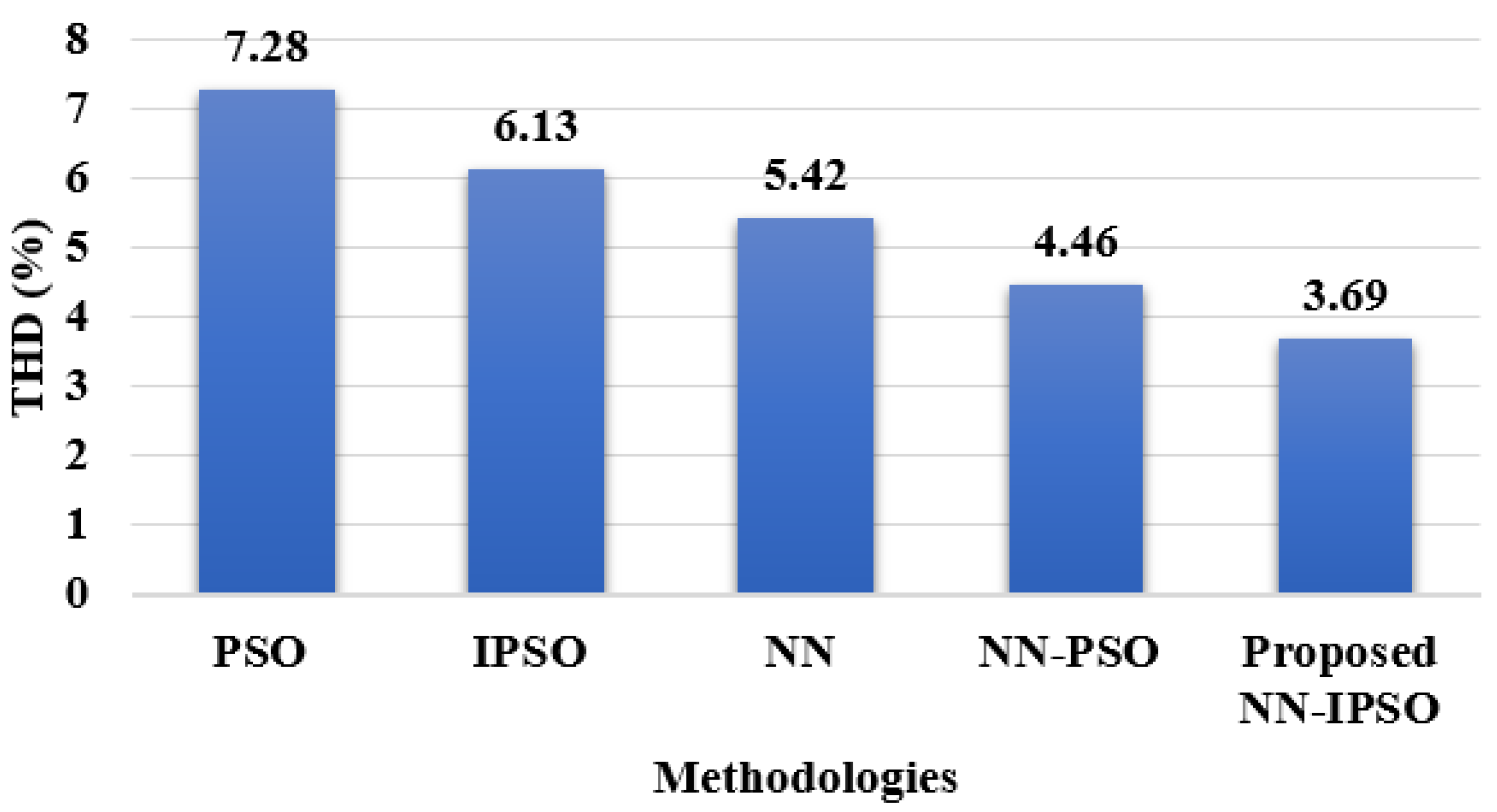 Wevj 13 00196 g006 Wevj 13 00196 g006