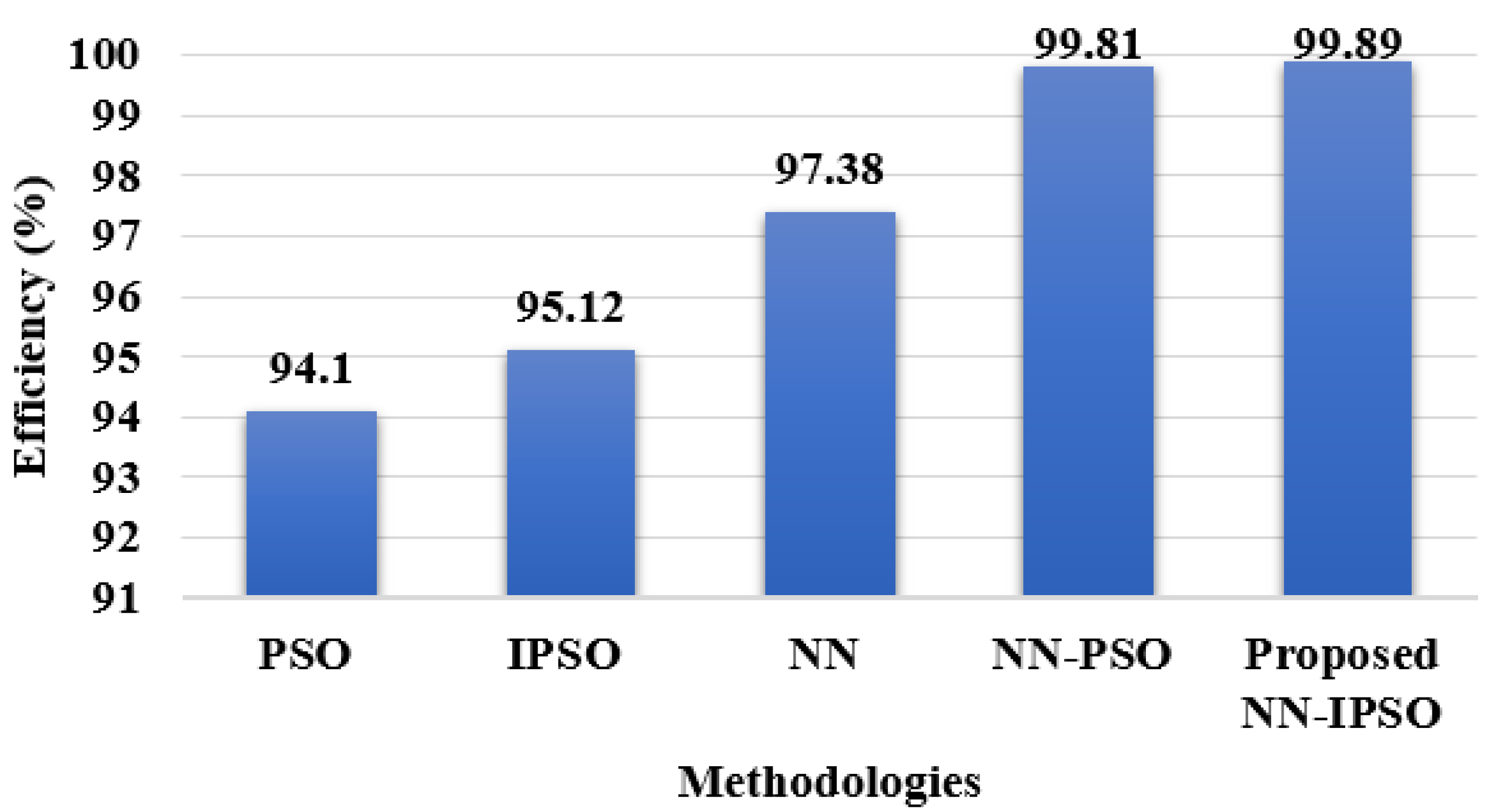 Wevj 13 00196 g007 Wevj 13 00196 g007