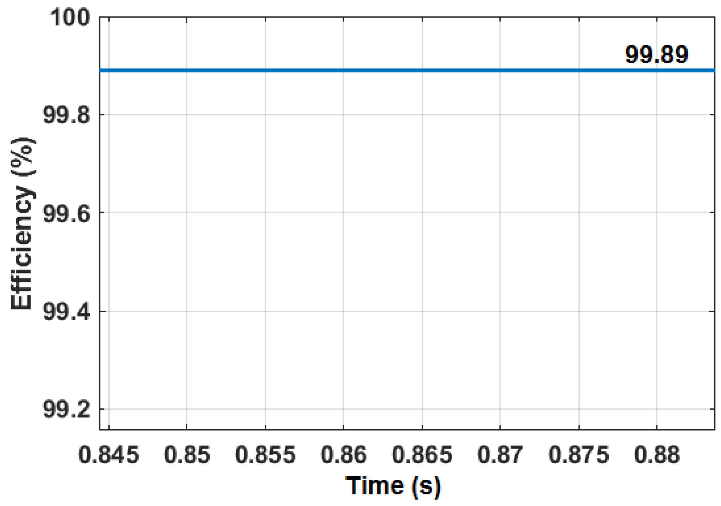 Wevj 13 00196 g009 Wevj 13 00196 g009