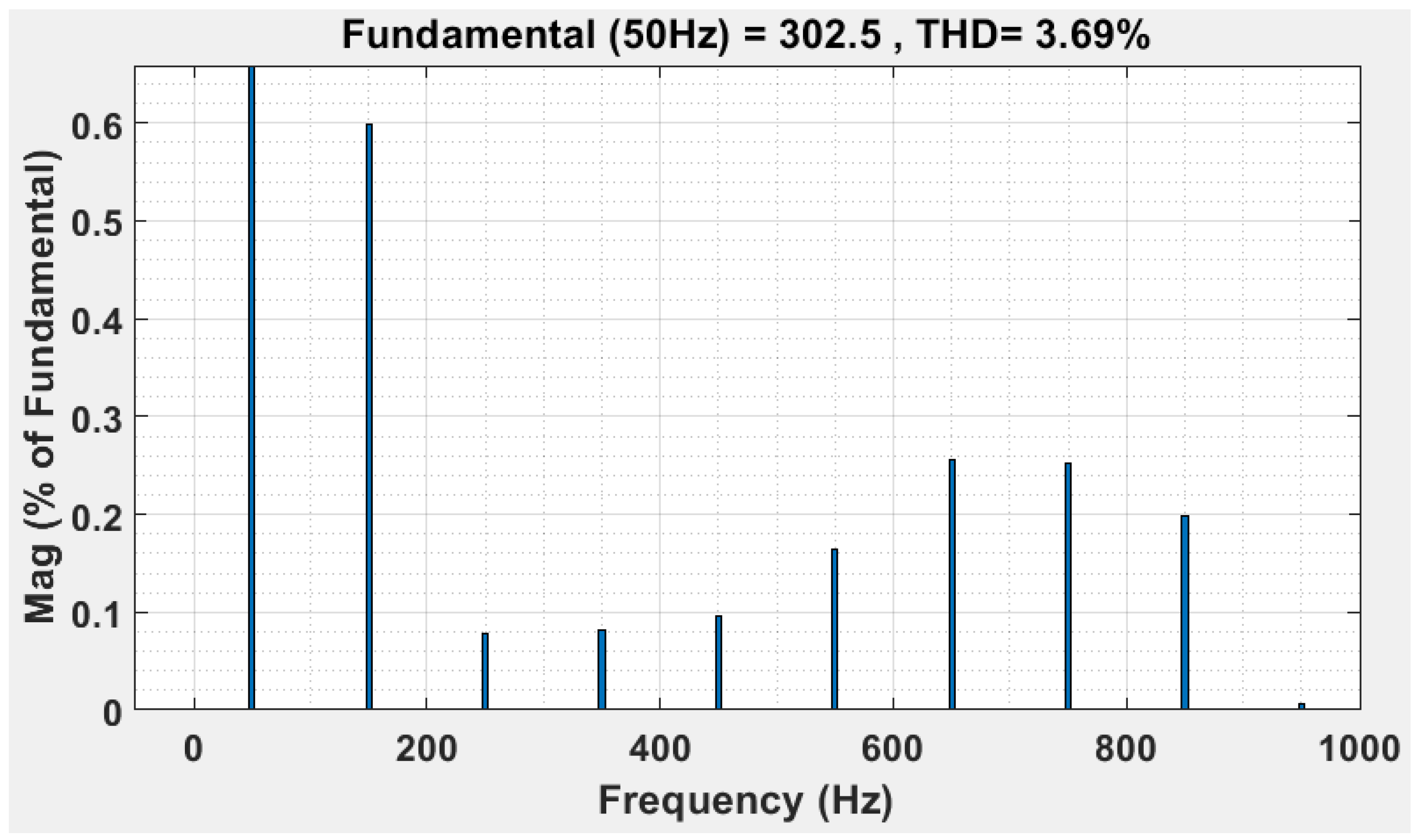 Wevj 13 00196 g011 Wevj 13 00196 g011