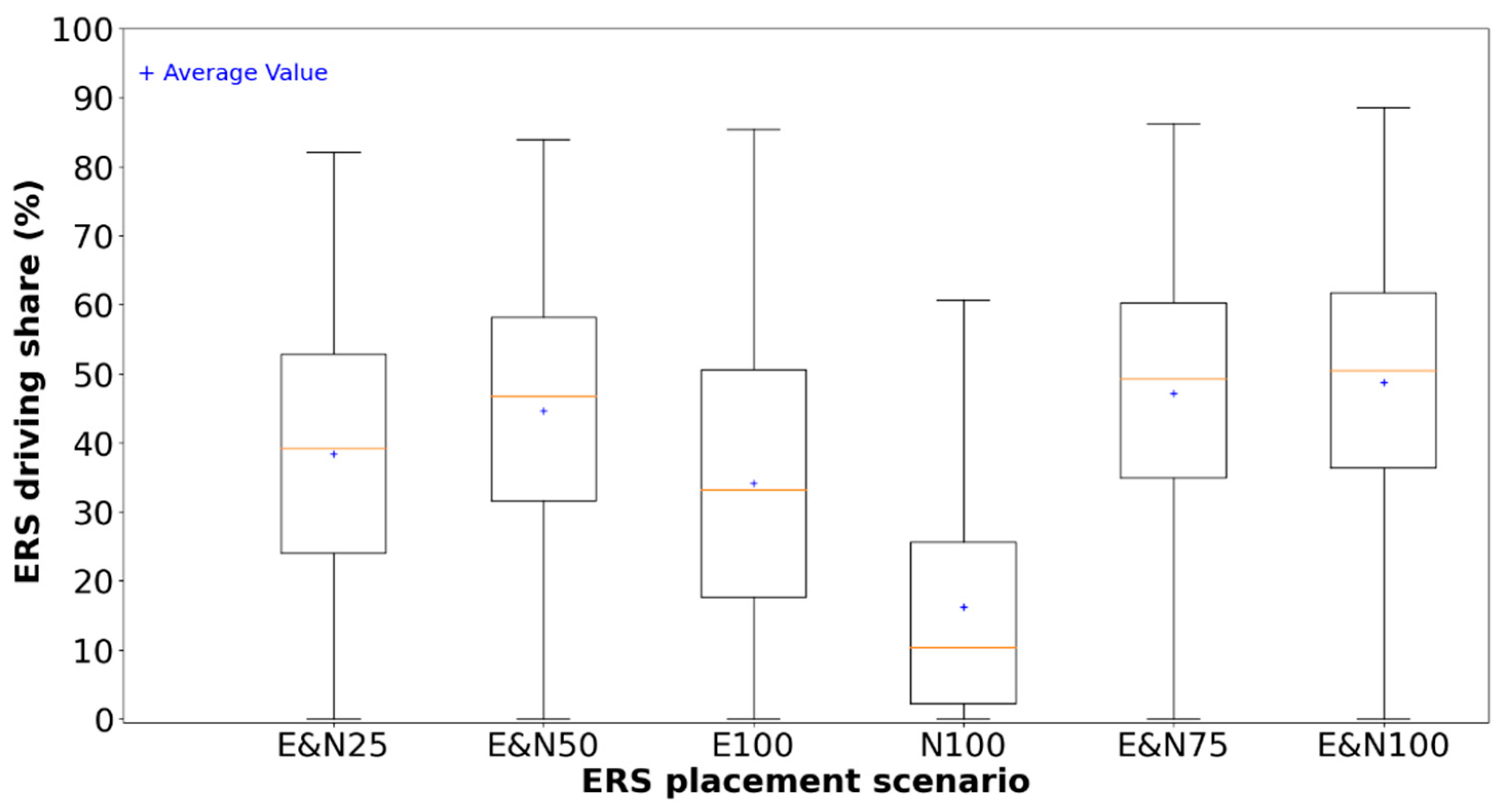 Wevj 13 00197 g002 Wevj 13 00197 g002