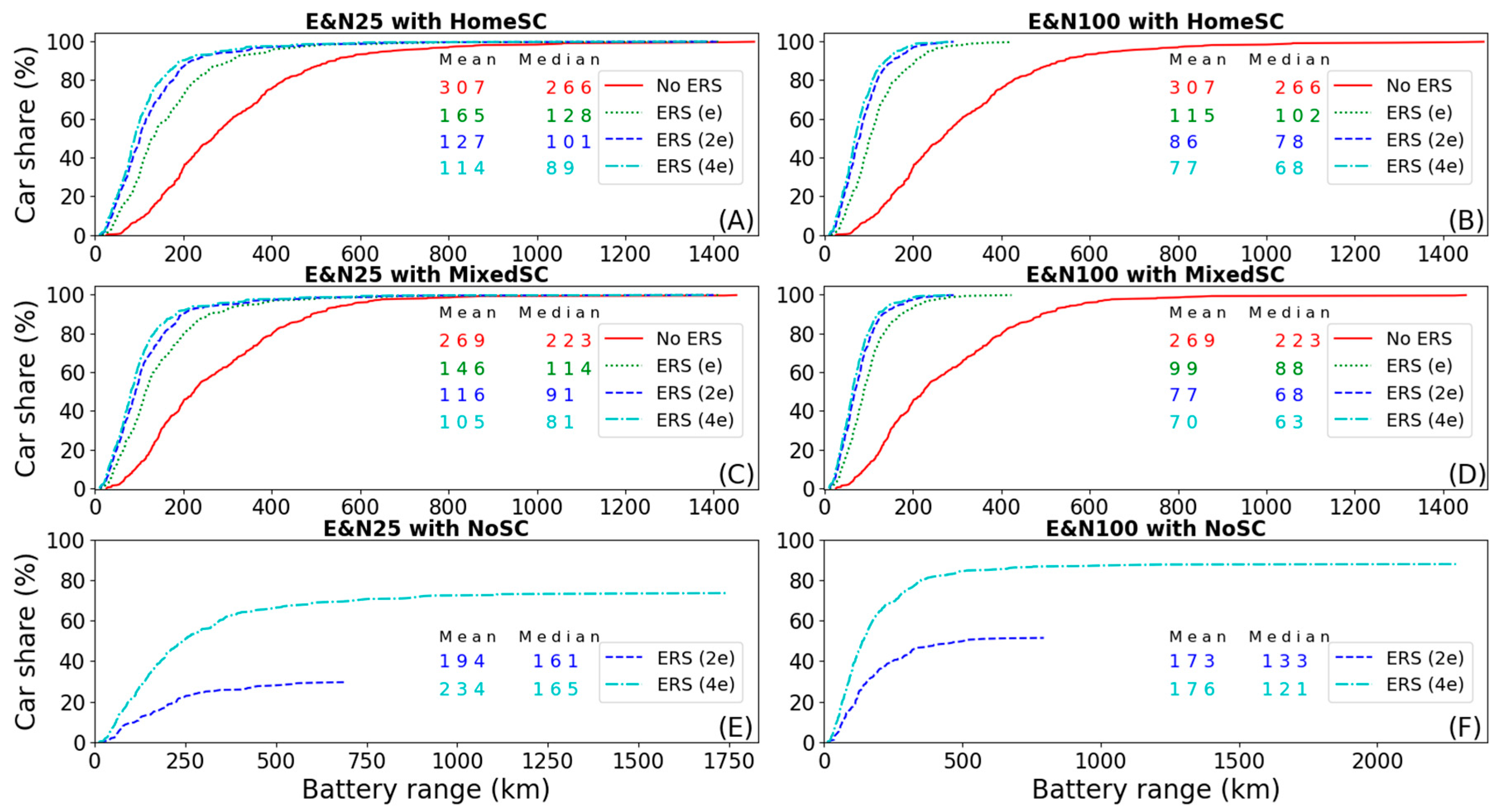 Wevj 13 00197 g004 Wevj 13 00197 g004