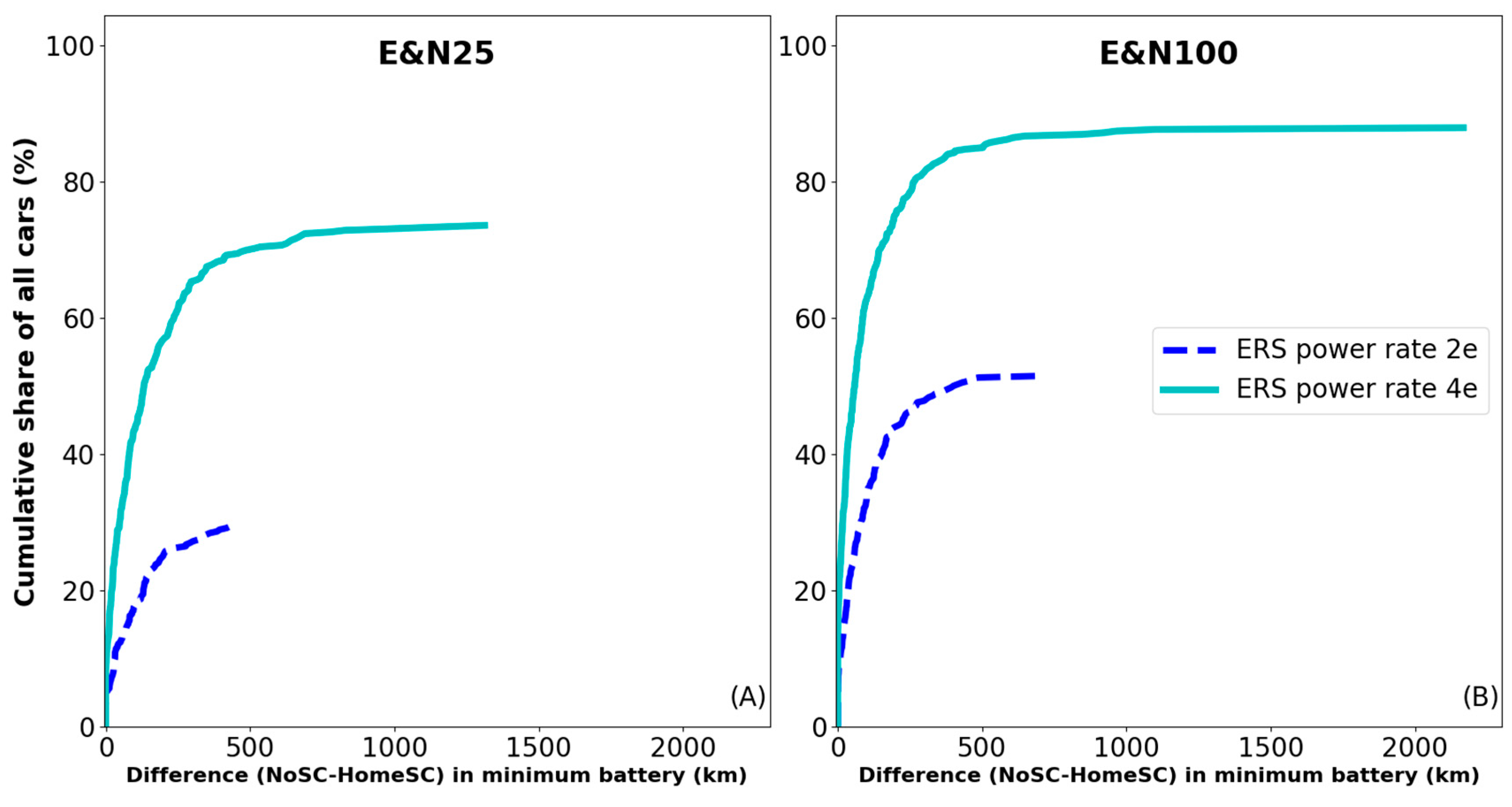 Wevj 13 00197 g005 Wevj 13 00197 g005