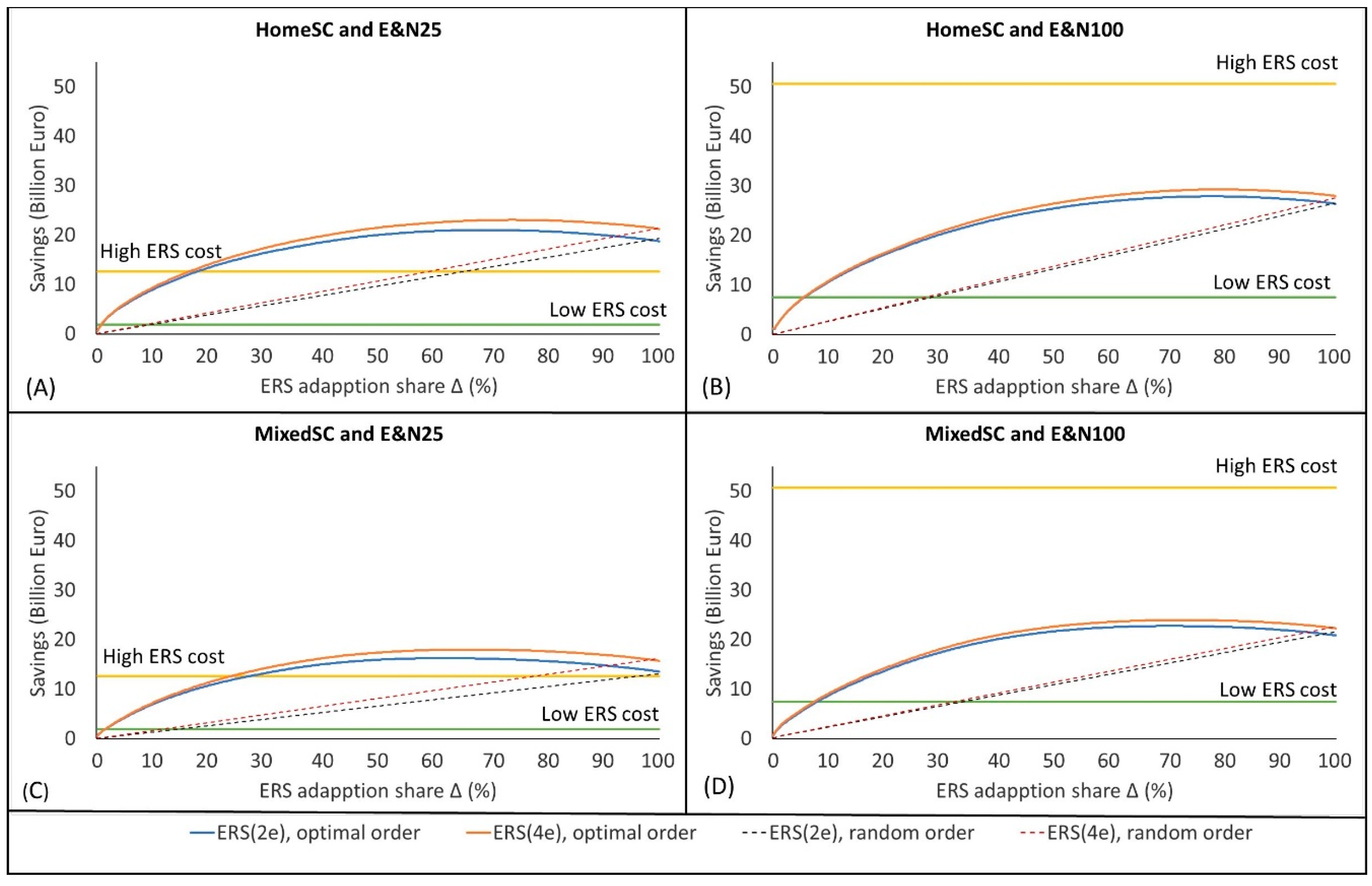 Wevj 13 00197 g006 Wevj 13 00197 g006