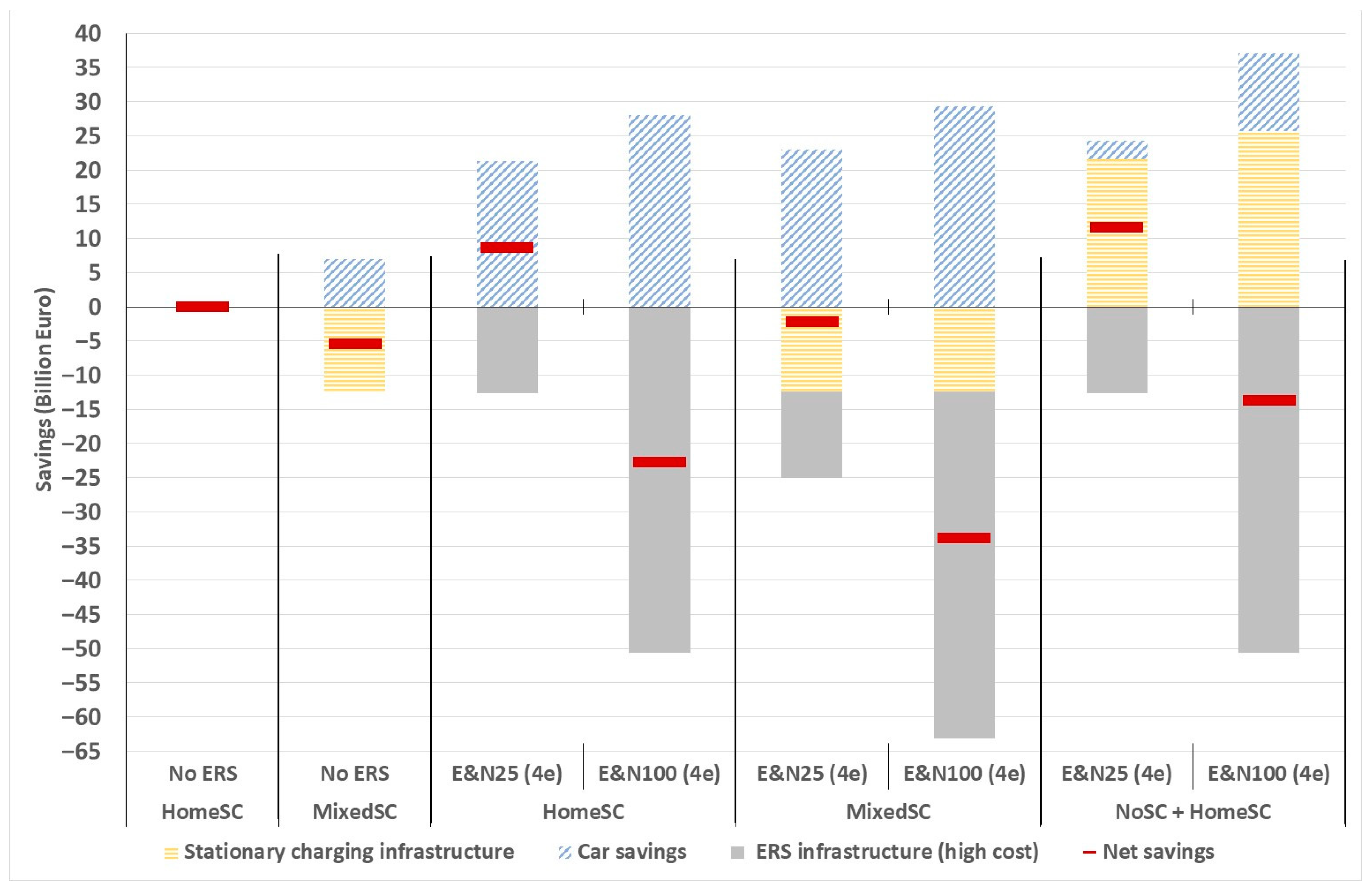 Wevj 13 00197 g007 Wevj 13 00197 g007