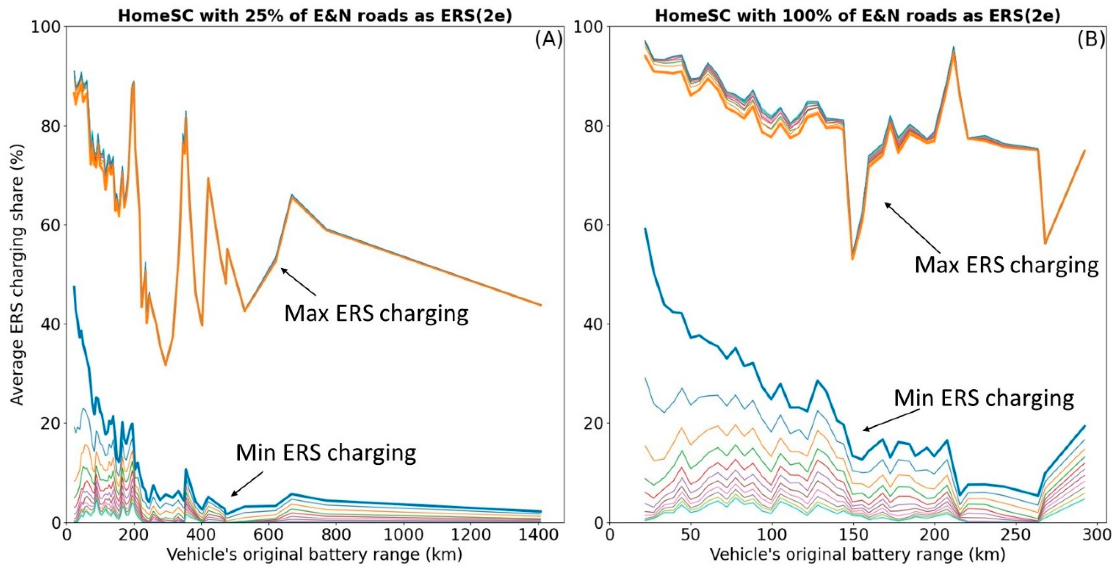 Wevj 13 00197 g008 Wevj 13 00197 g008