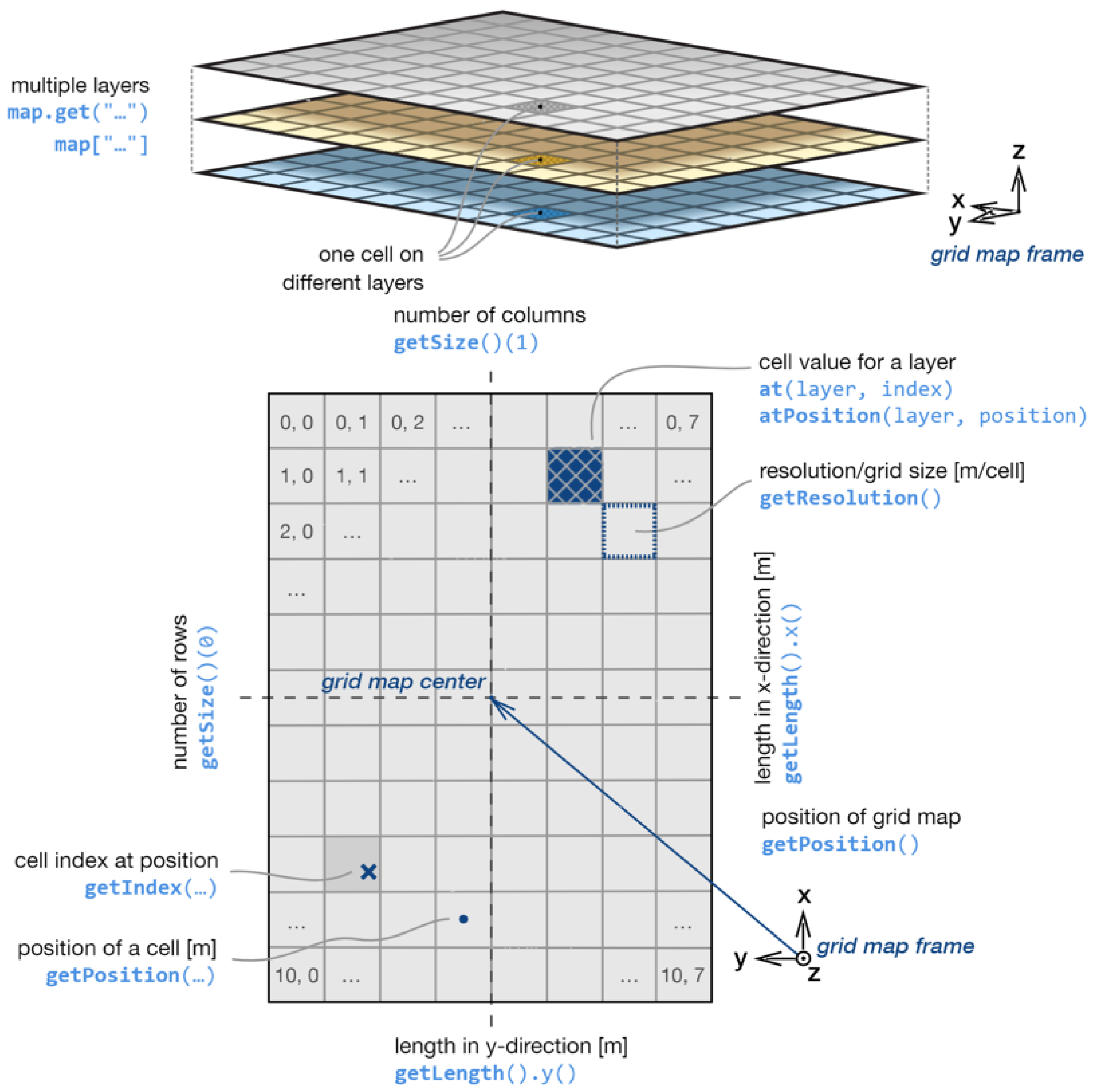Wevj 13 00201 g001 Wevj 13 00201 g001