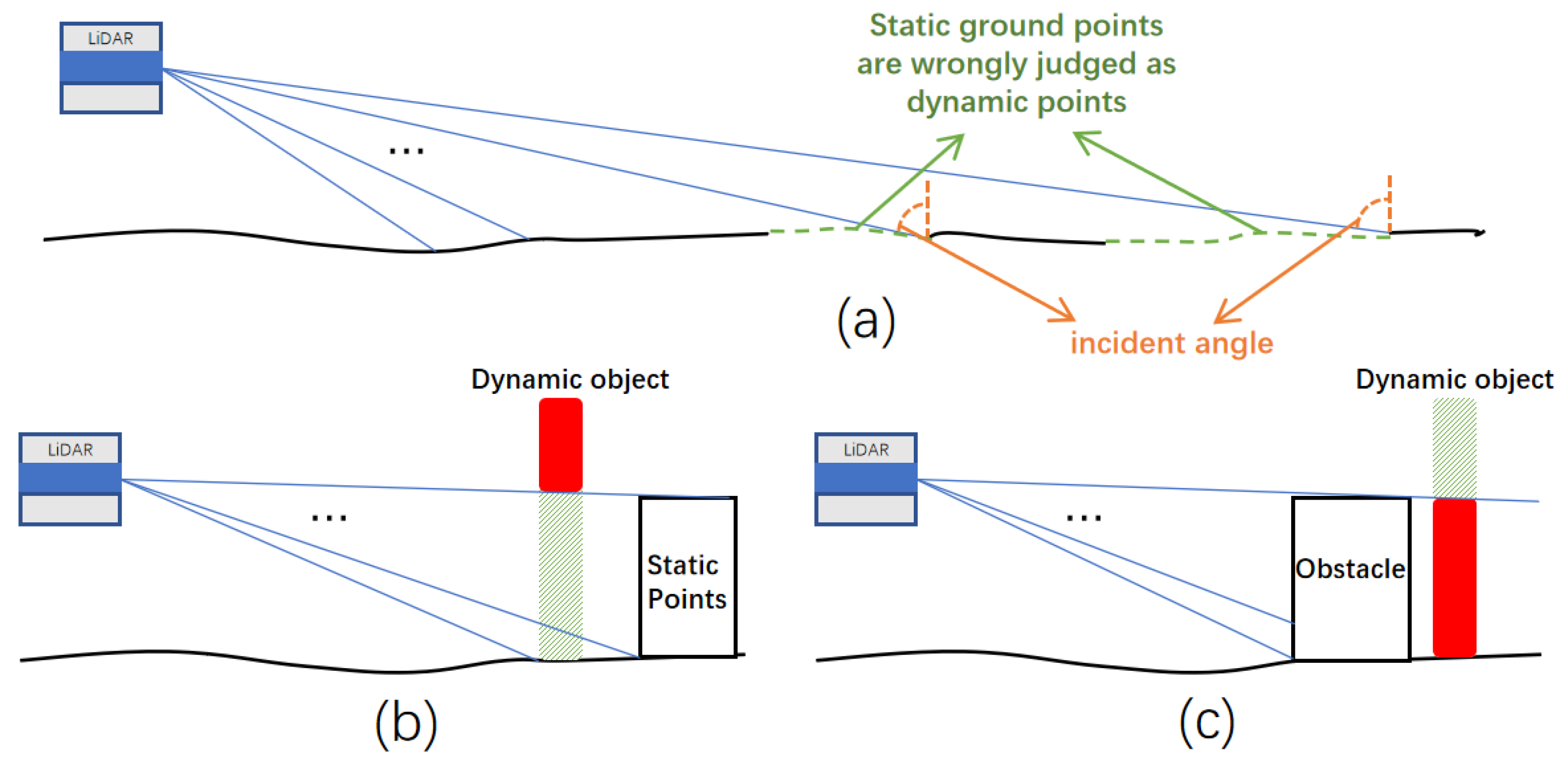 Wevj 13 00201 g002 Wevj 13 00201 g002