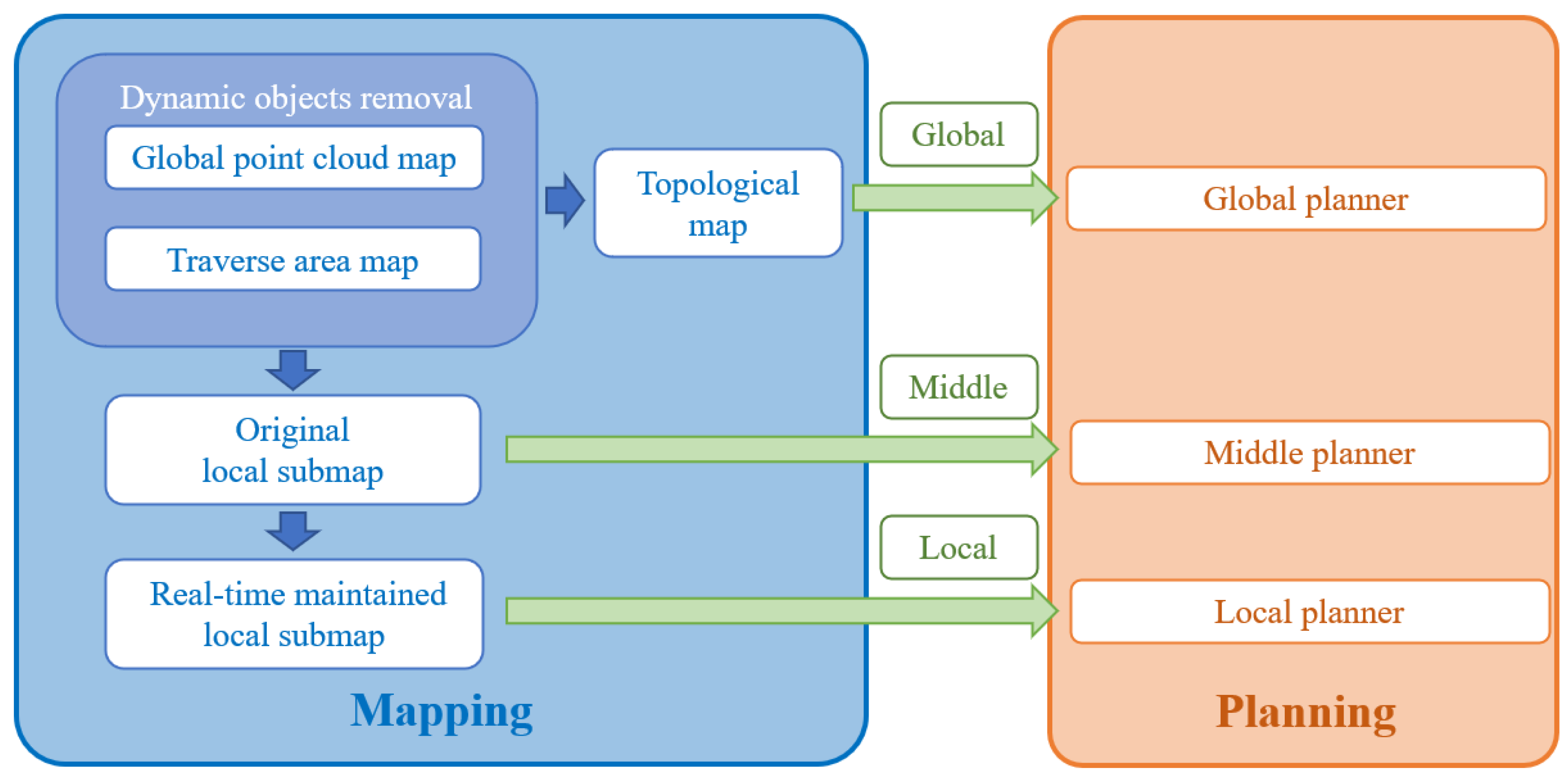 Wevj 13 00201 g003 Wevj 13 00201 g003