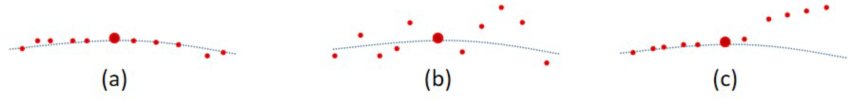 Wevj 13 00201 g005 Wevj 13 00201 g005