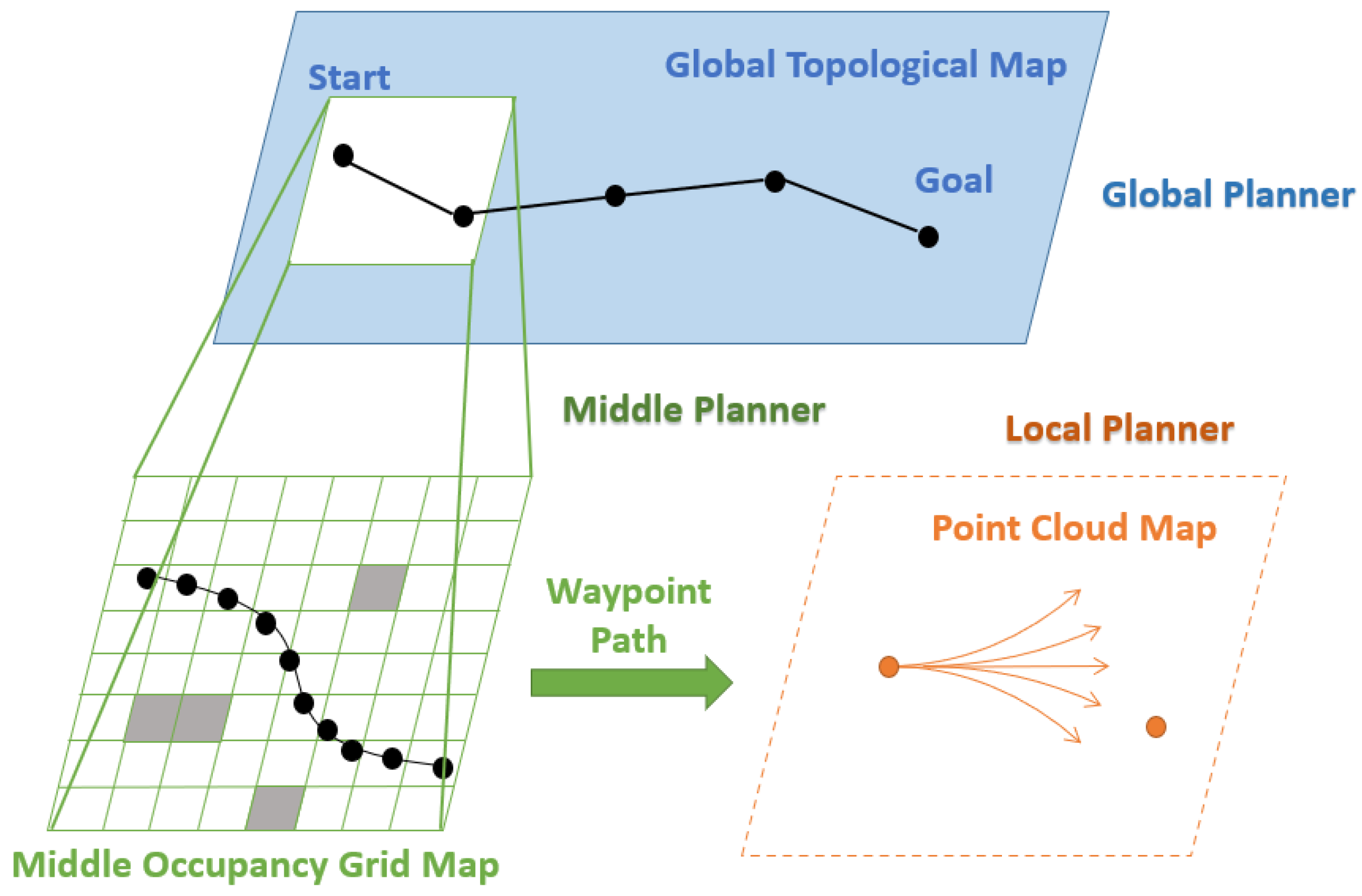 Wevj 13 00201 g008 Wevj 13 00201 g008