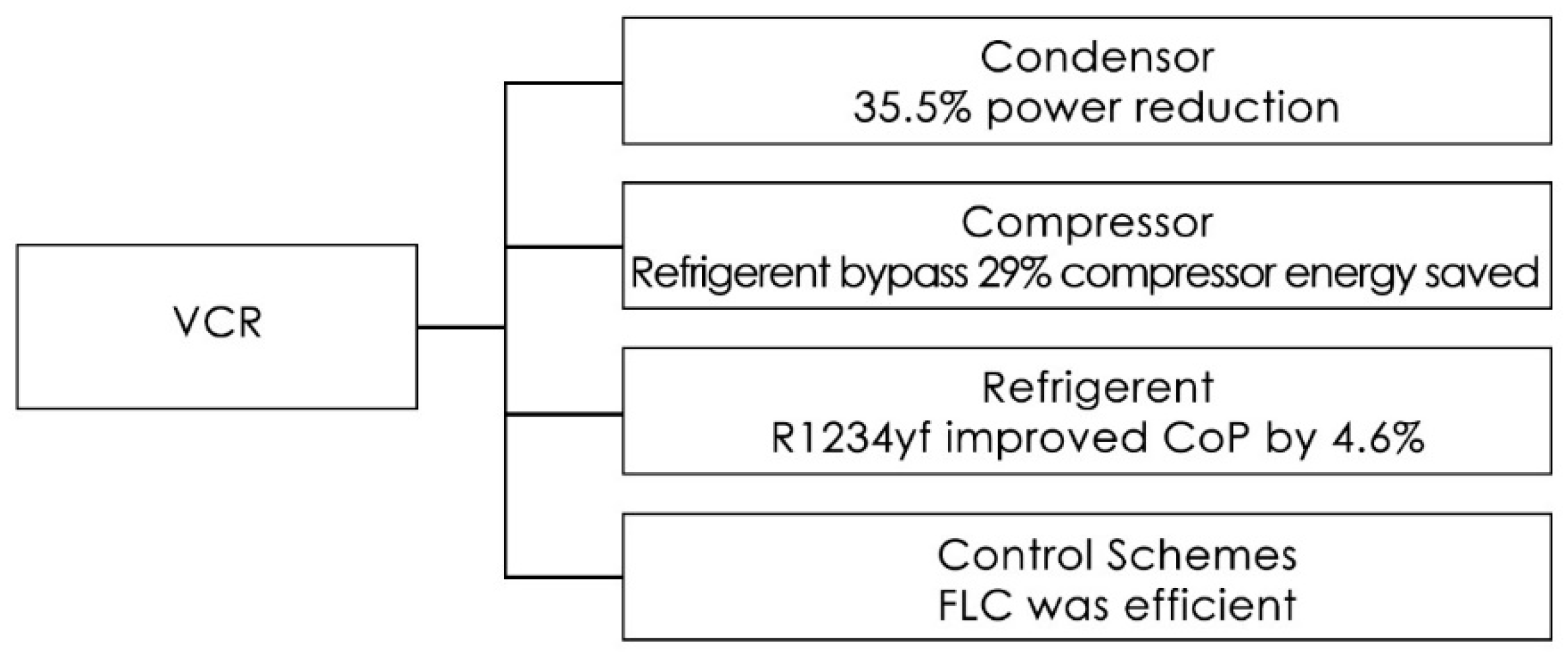 Wevj 13 00204 g009 Wevj 13 00204 g009