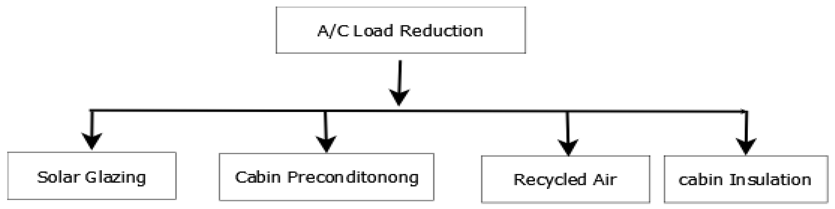 Wevj 13 00204 g010 Wevj 13 00204 g010