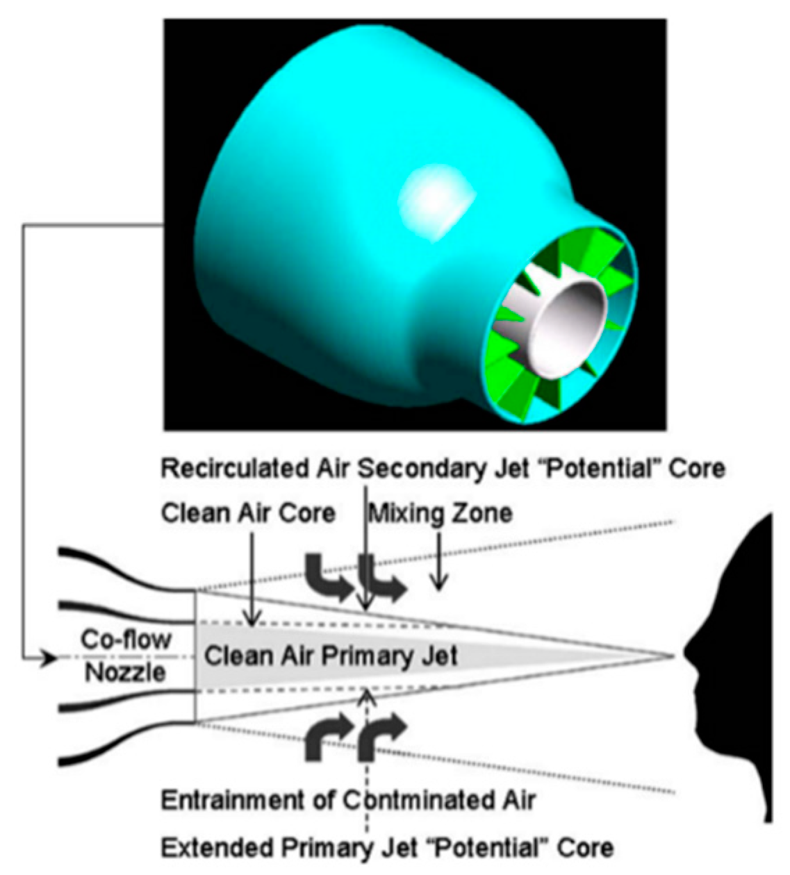 Wevj 13 00204 g014 Wevj 13 00204 g014