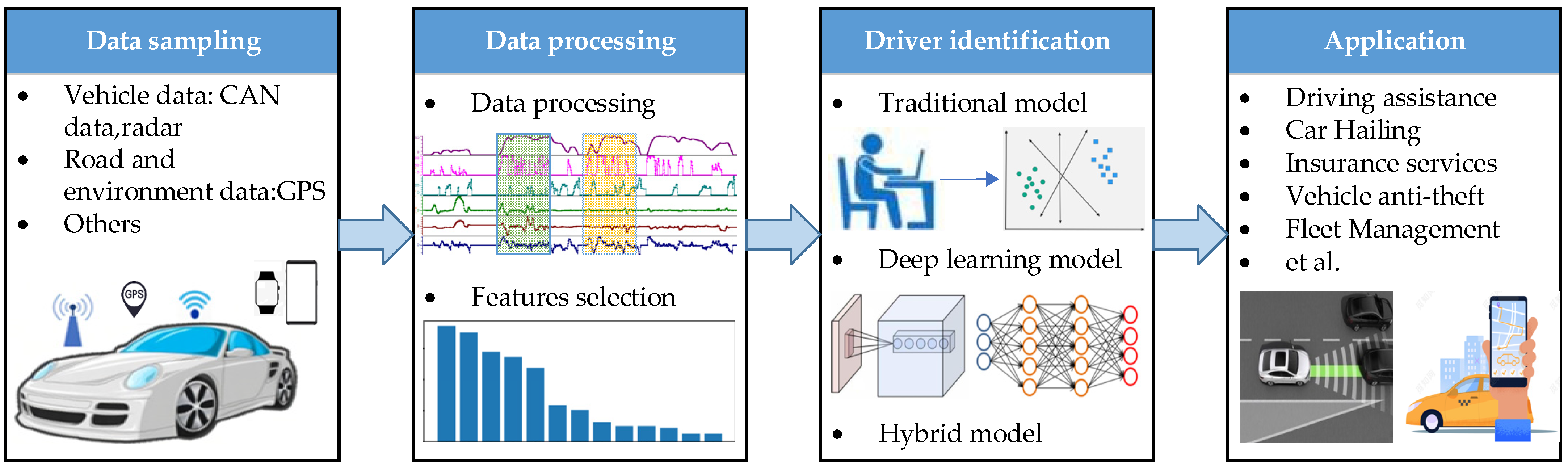 Wevj 13 00207 g001 Wevj 13 00207 g001