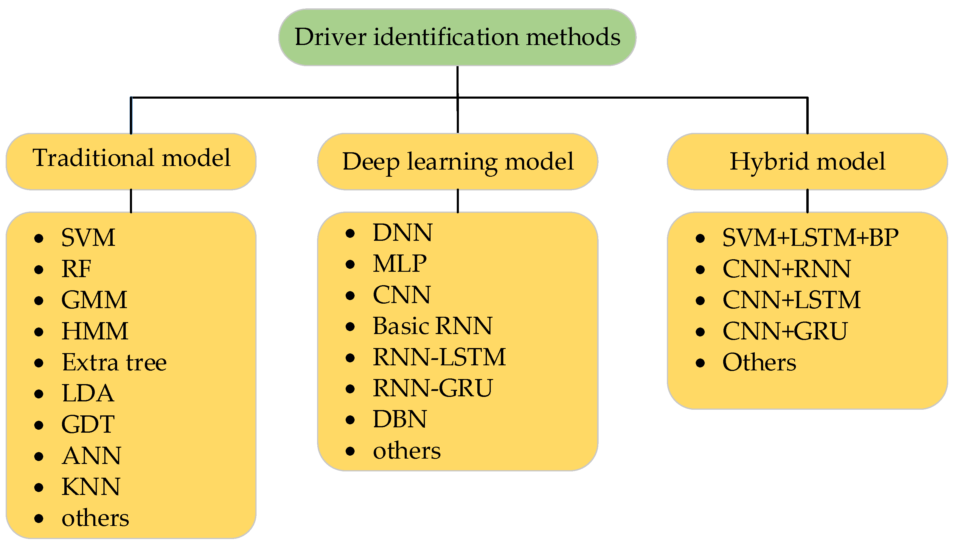 Wevj 13 00207 g003 Wevj 13 00207 g003