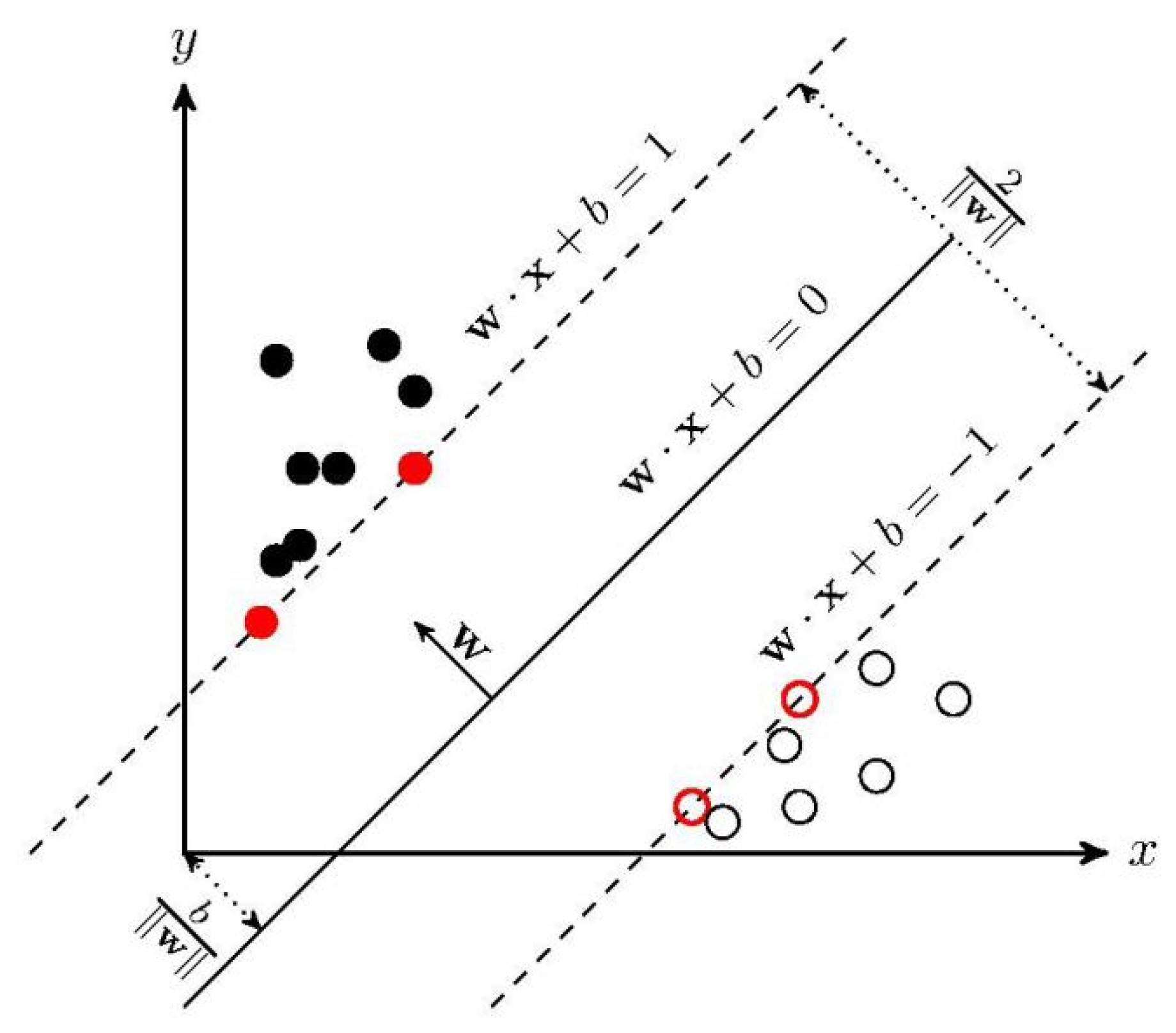 Wevj 13 00207 g004 Wevj 13 00207 g004