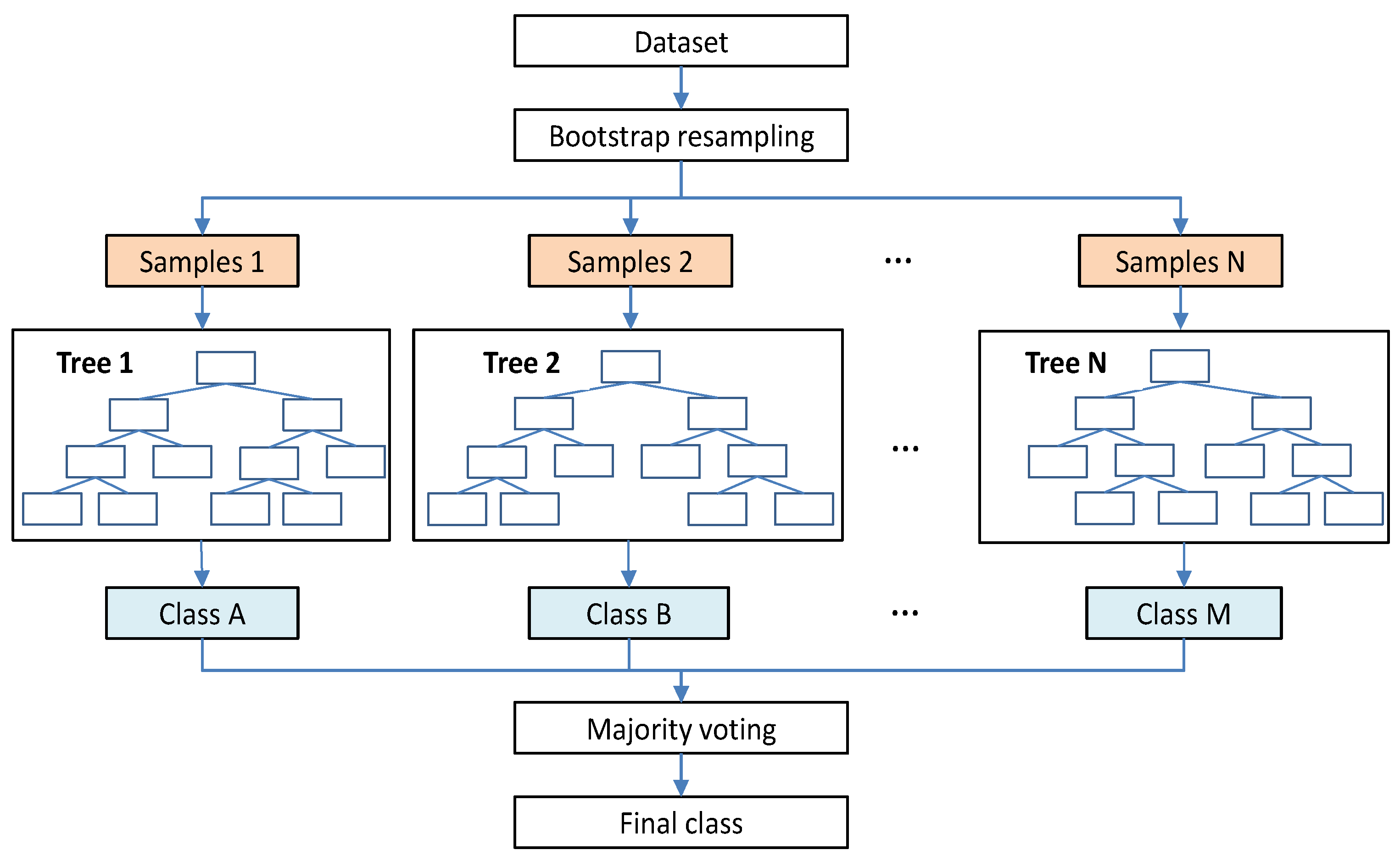 Wevj 13 00207 g005 Wevj 13 00207 g005