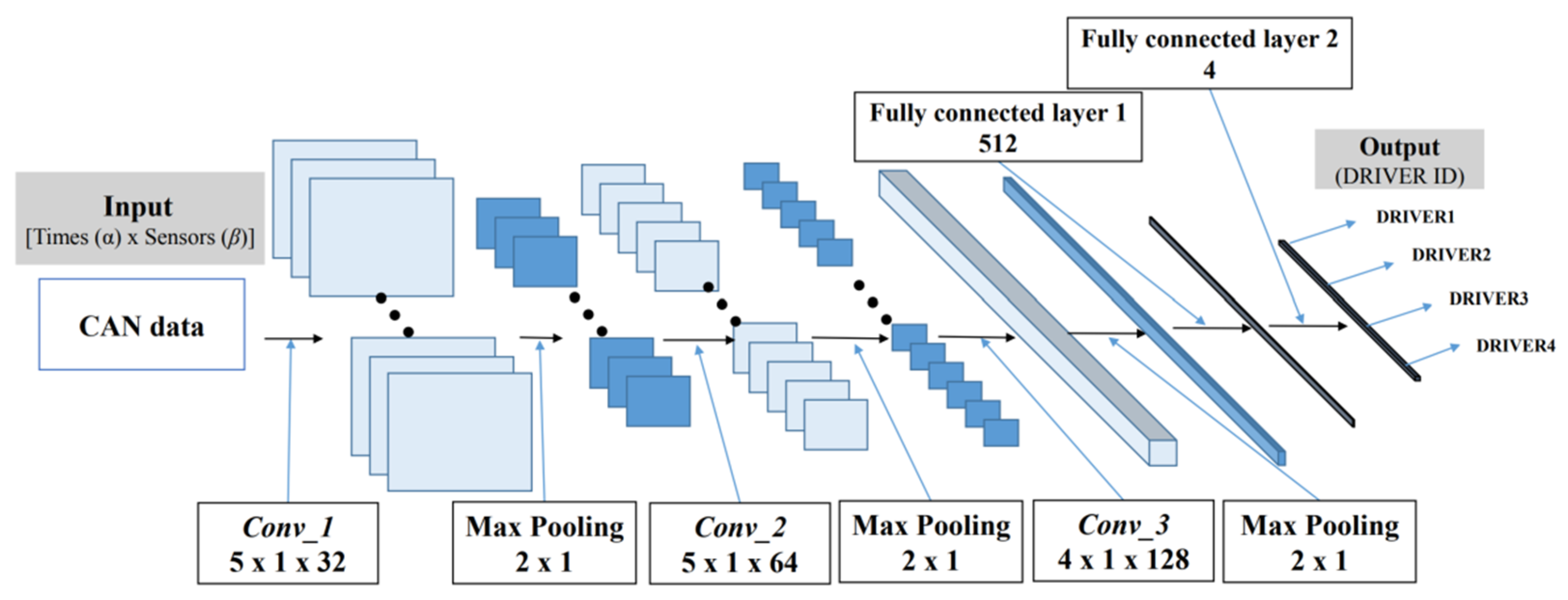 Wevj 13 00207 g006 Wevj 13 00207 g006