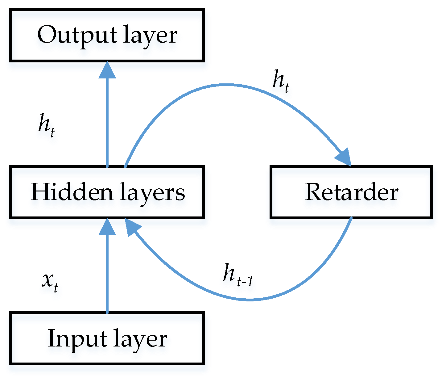 Wevj 13 00207 g007 Wevj 13 00207 g007