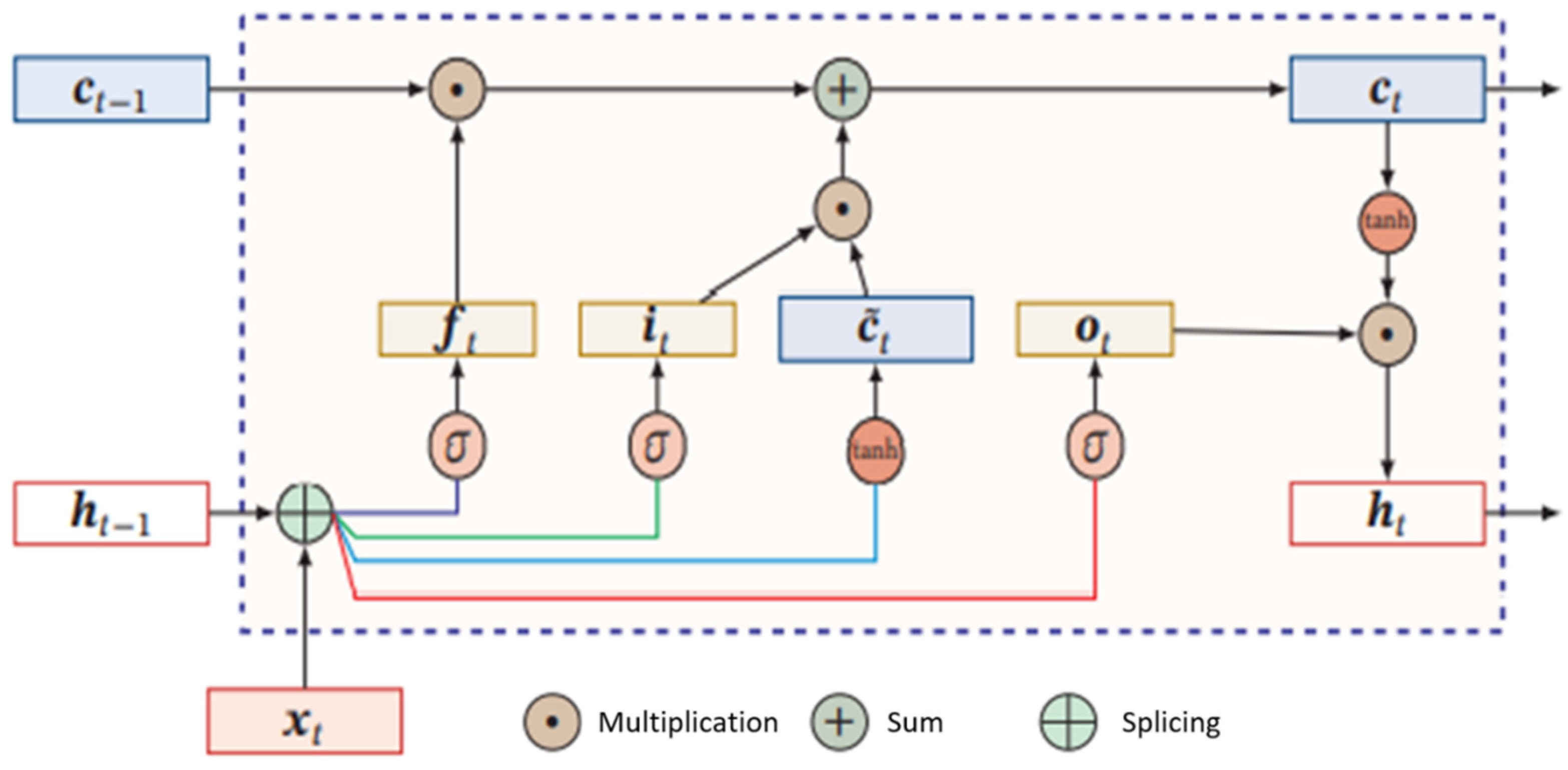 Wevj 13 00207 g008 Wevj 13 00207 g008