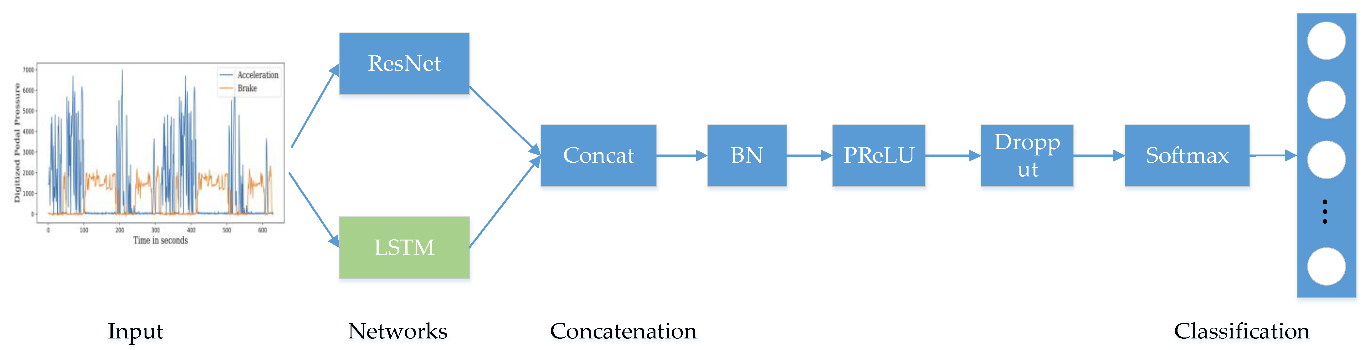 Wevj 13 00207 g011 Wevj 13 00207 g011