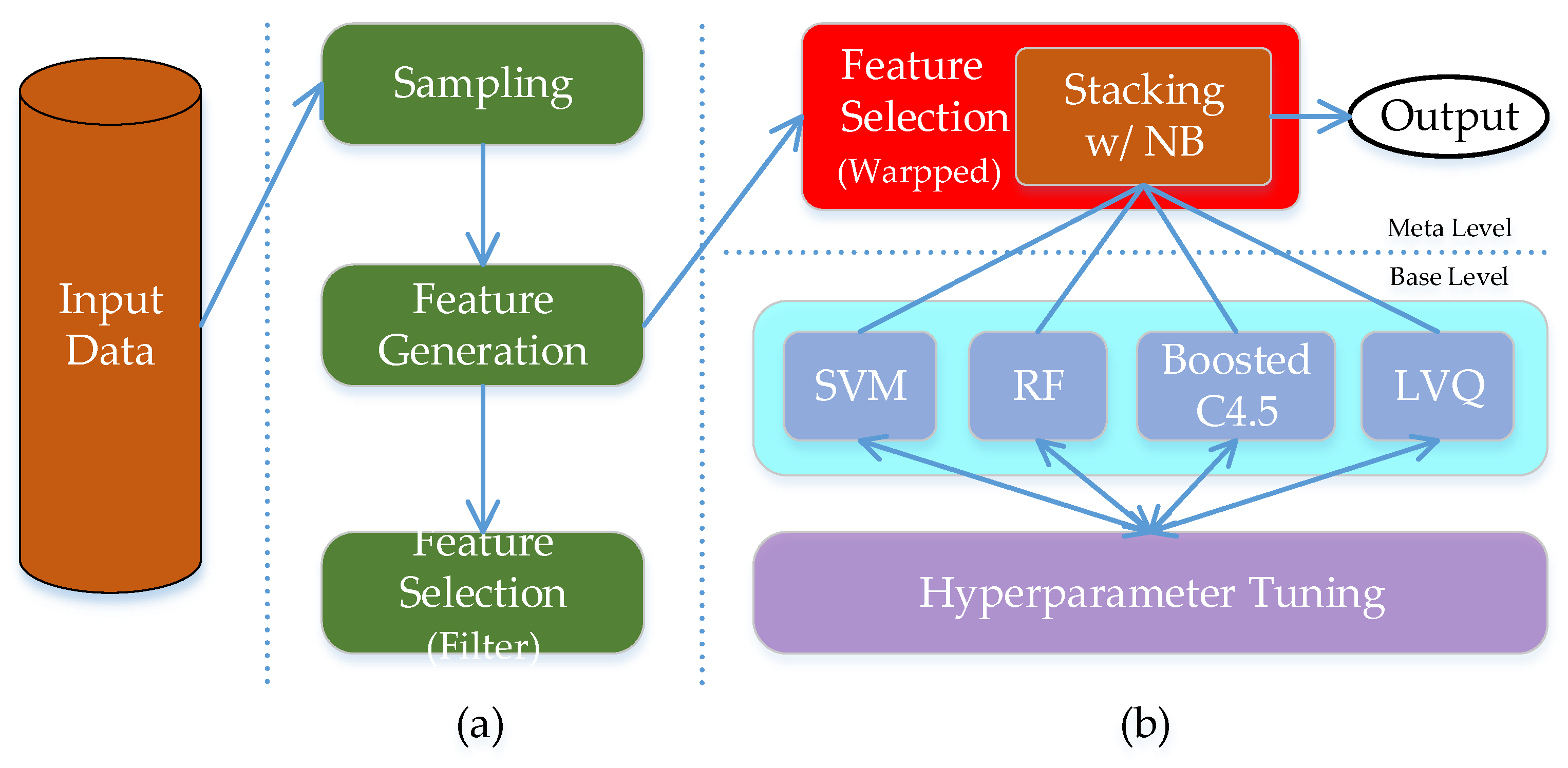 Wevj 13 00207 g012 Wevj 13 00207 g012