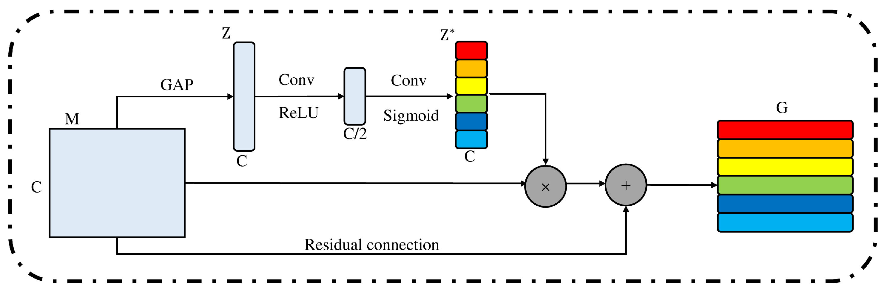 Wevj 13 00208 g001 Wevj 13 00208 g001