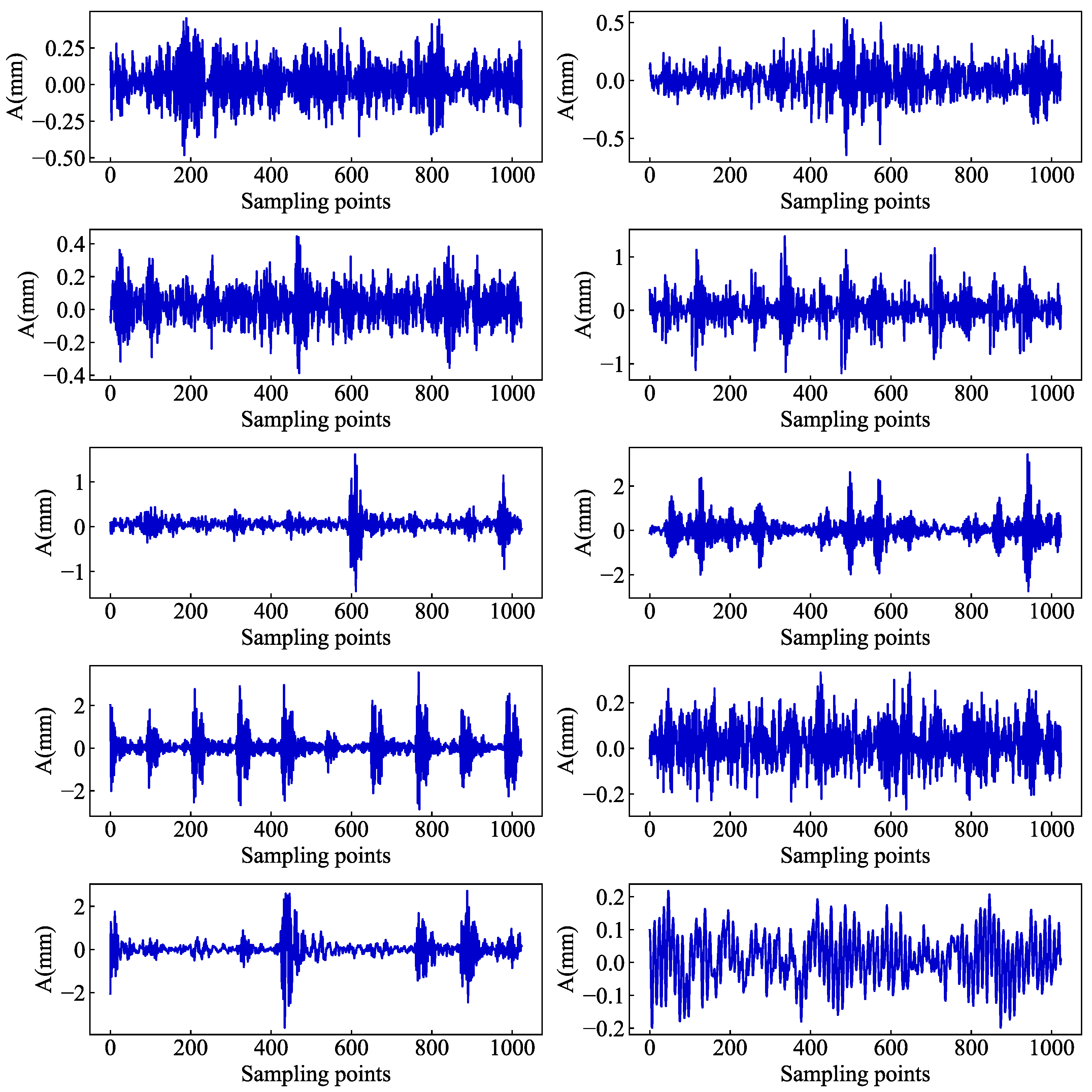 Wevj 13 00208 g004 Wevj 13 00208 g004