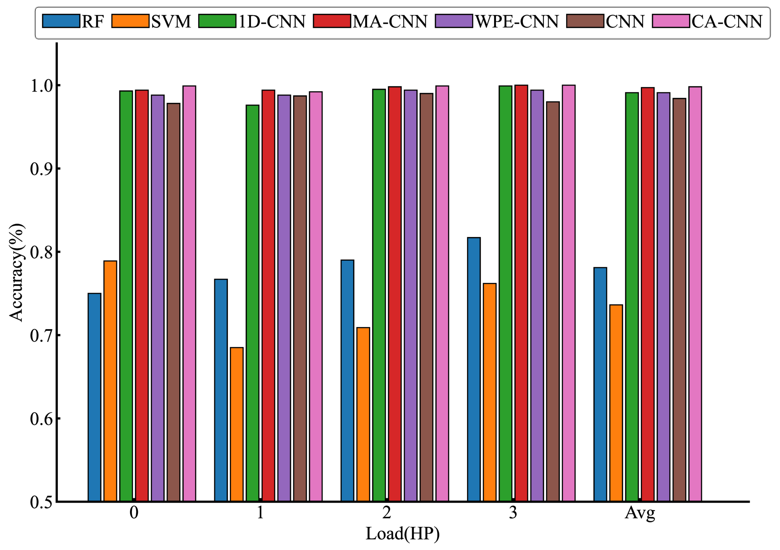 Wevj 13 00208 g005 Wevj 13 00208 g005