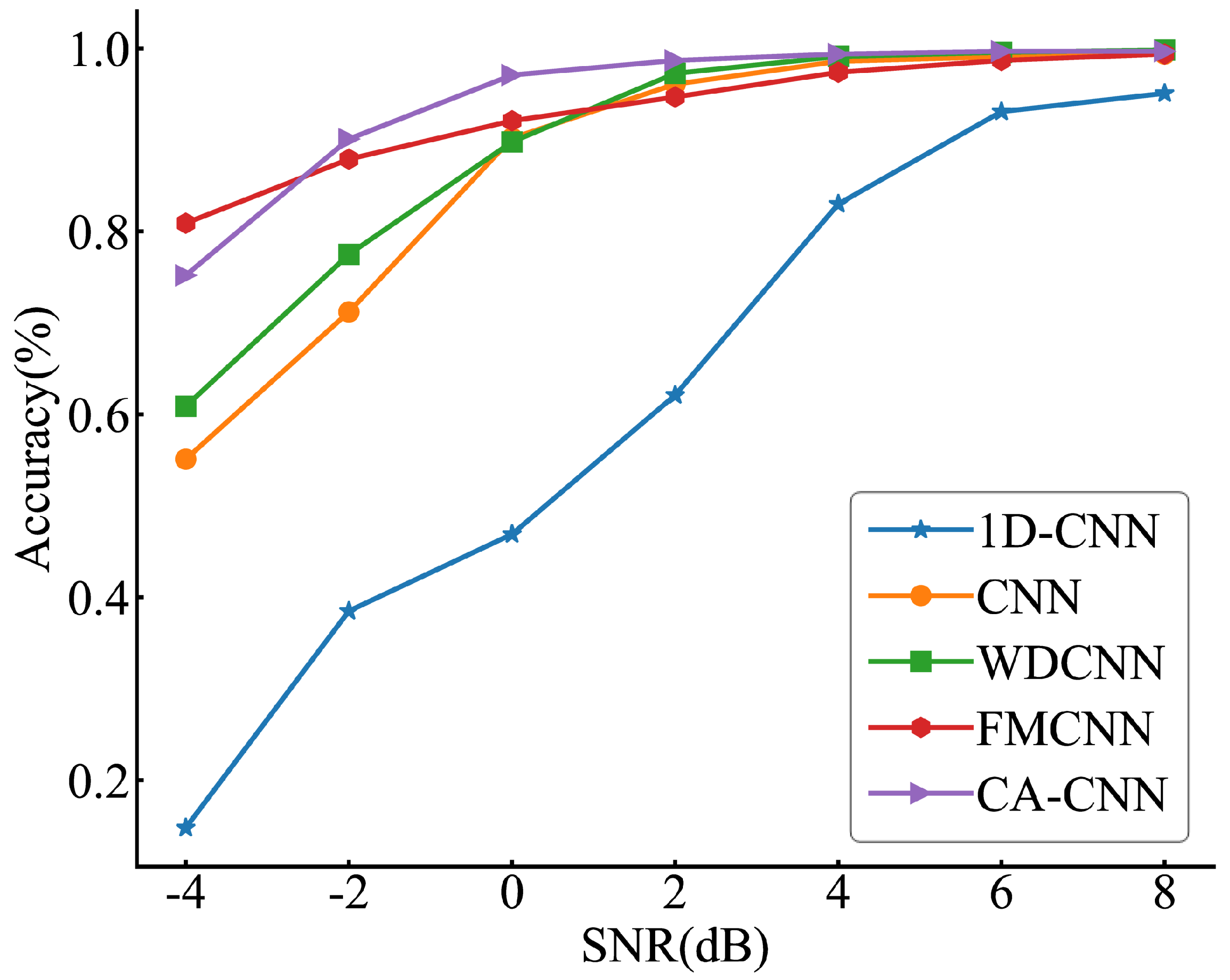Wevj 13 00208 g007 Wevj 13 00208 g007