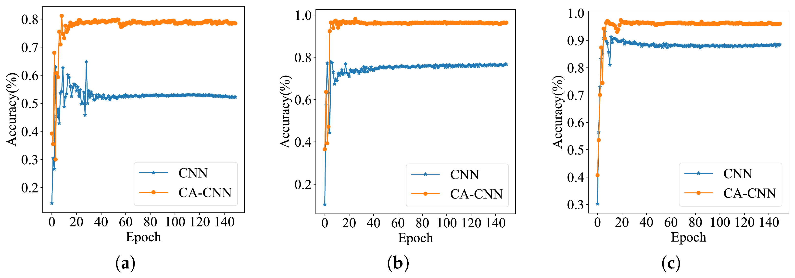 Wevj 13 00208 g008 Wevj 13 00208 g008