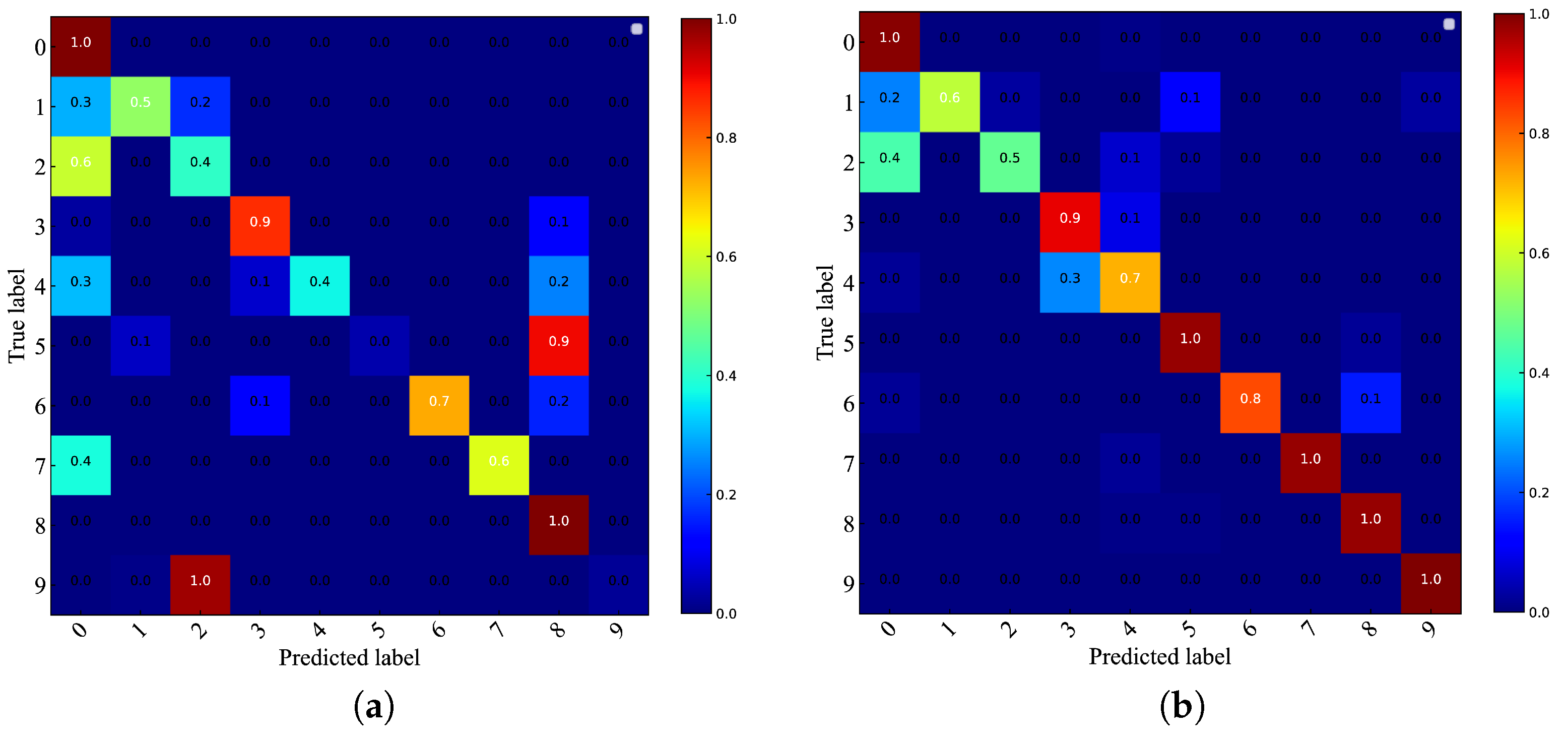 Wevj 13 00208 g009 Wevj 13 00208 g009