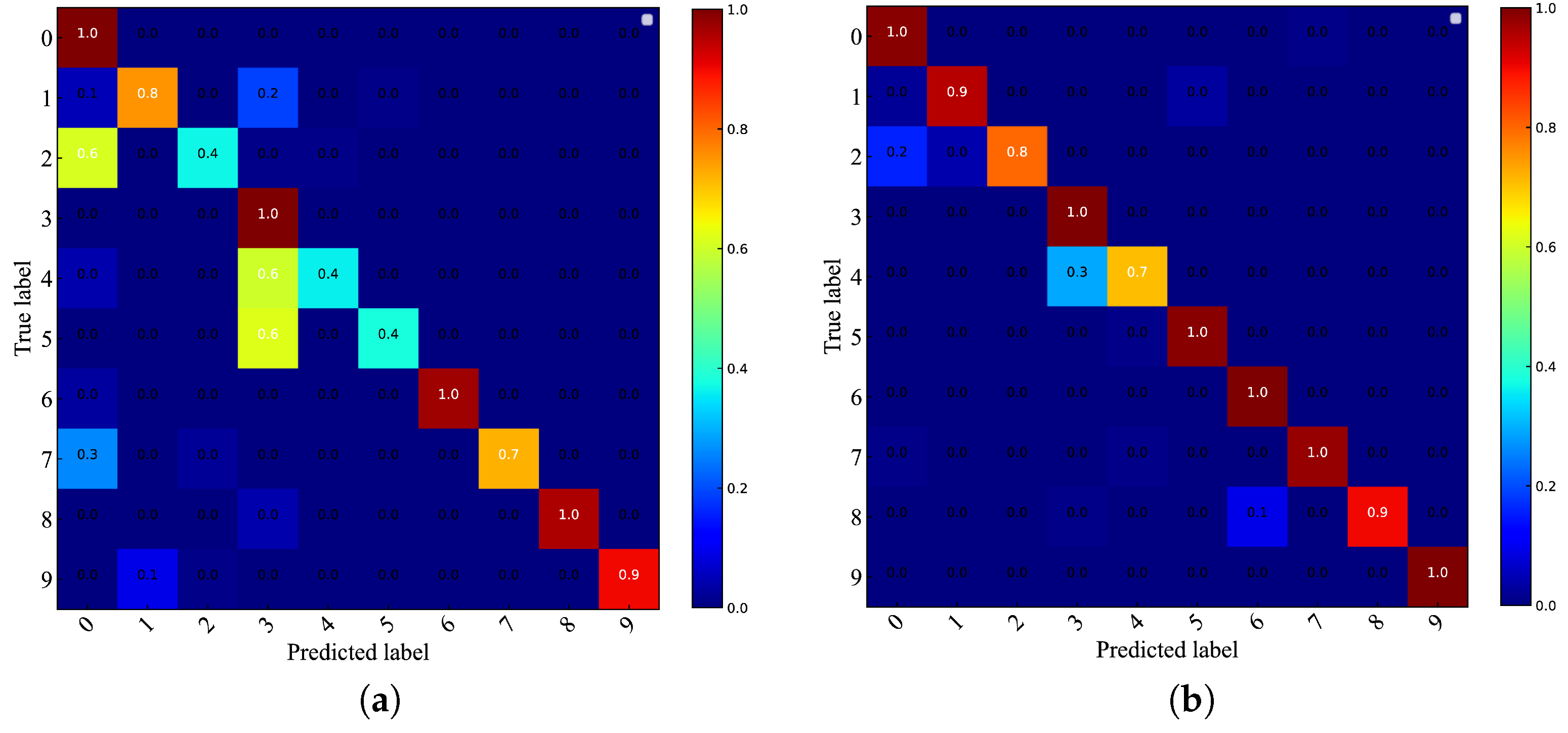 Wevj 13 00208 g010 Wevj 13 00208 g010