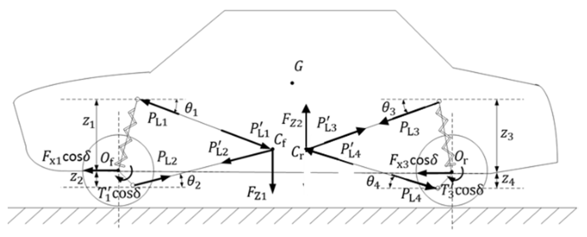 Wevj 13 00210 g002 Wevj 13 00210 g002