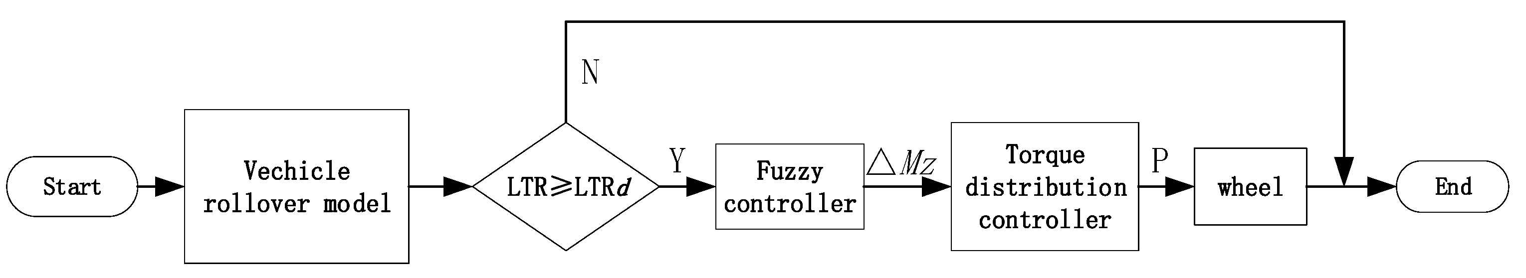 Wevj 13 00210 g004 Wevj 13 00210 g004