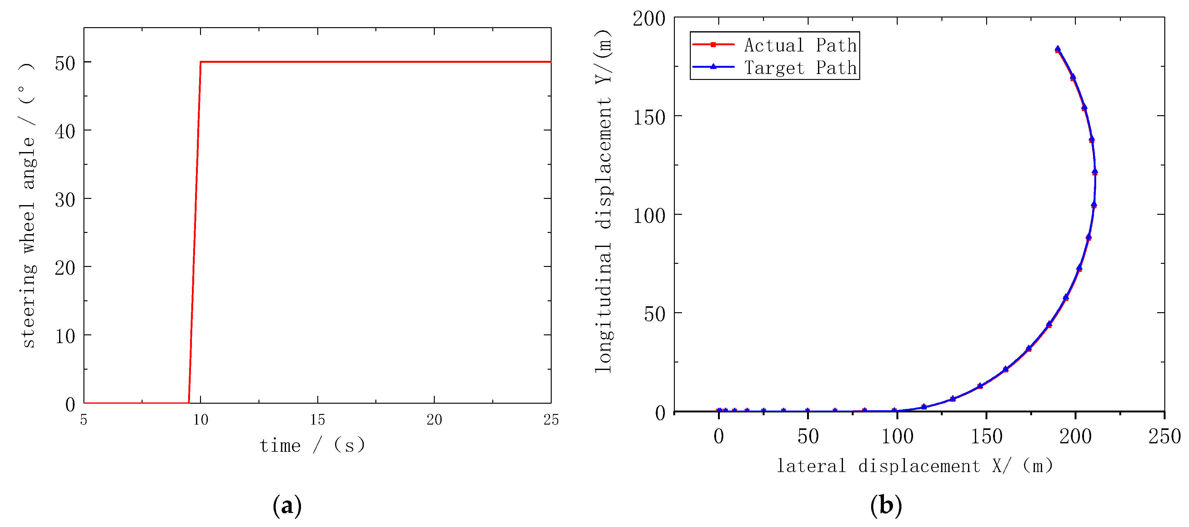 Wevj 13 00210 g005a Wevj 13 00210 g005a