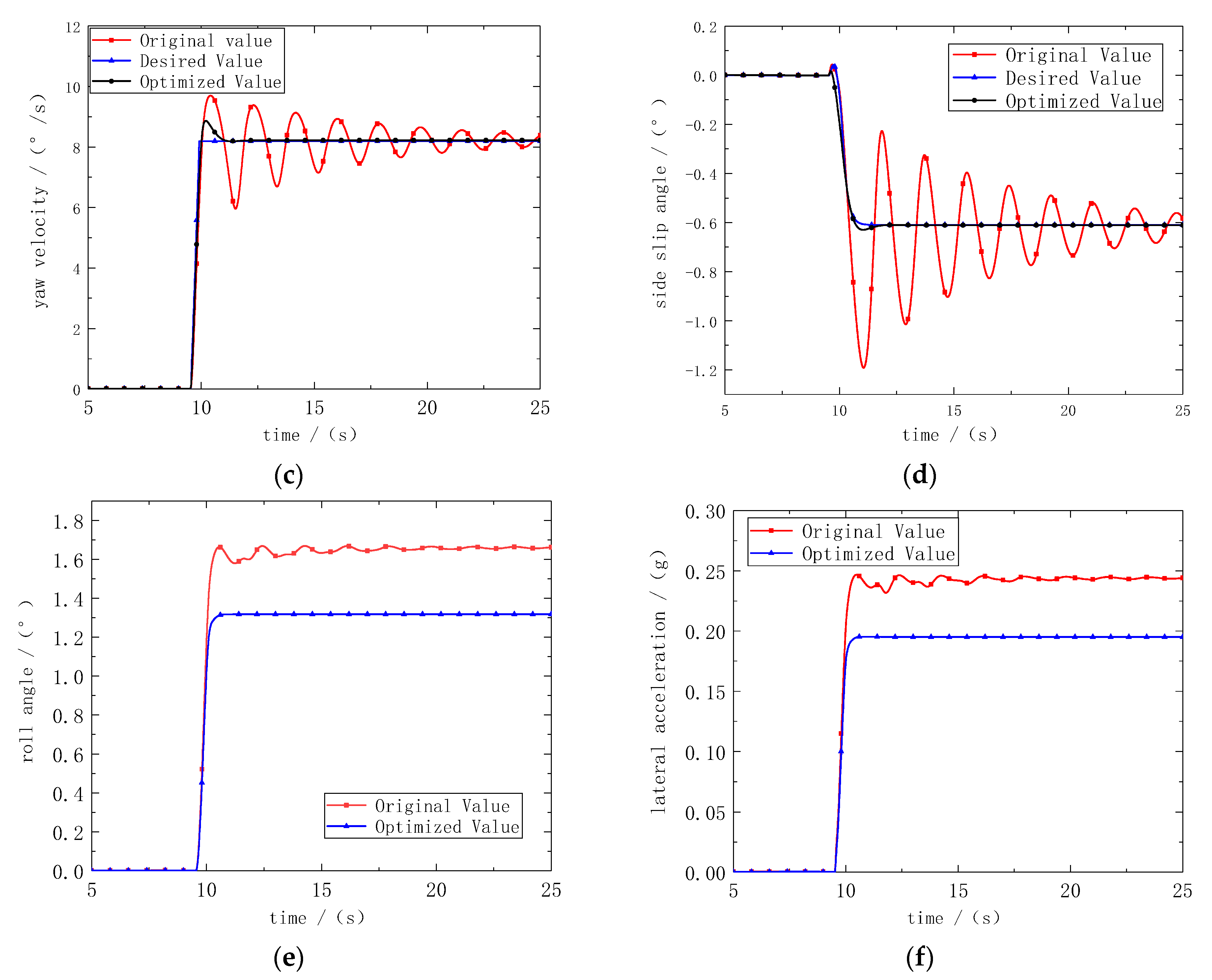 Wevj 13 00210 g005b Wevj 13 00210 g005b