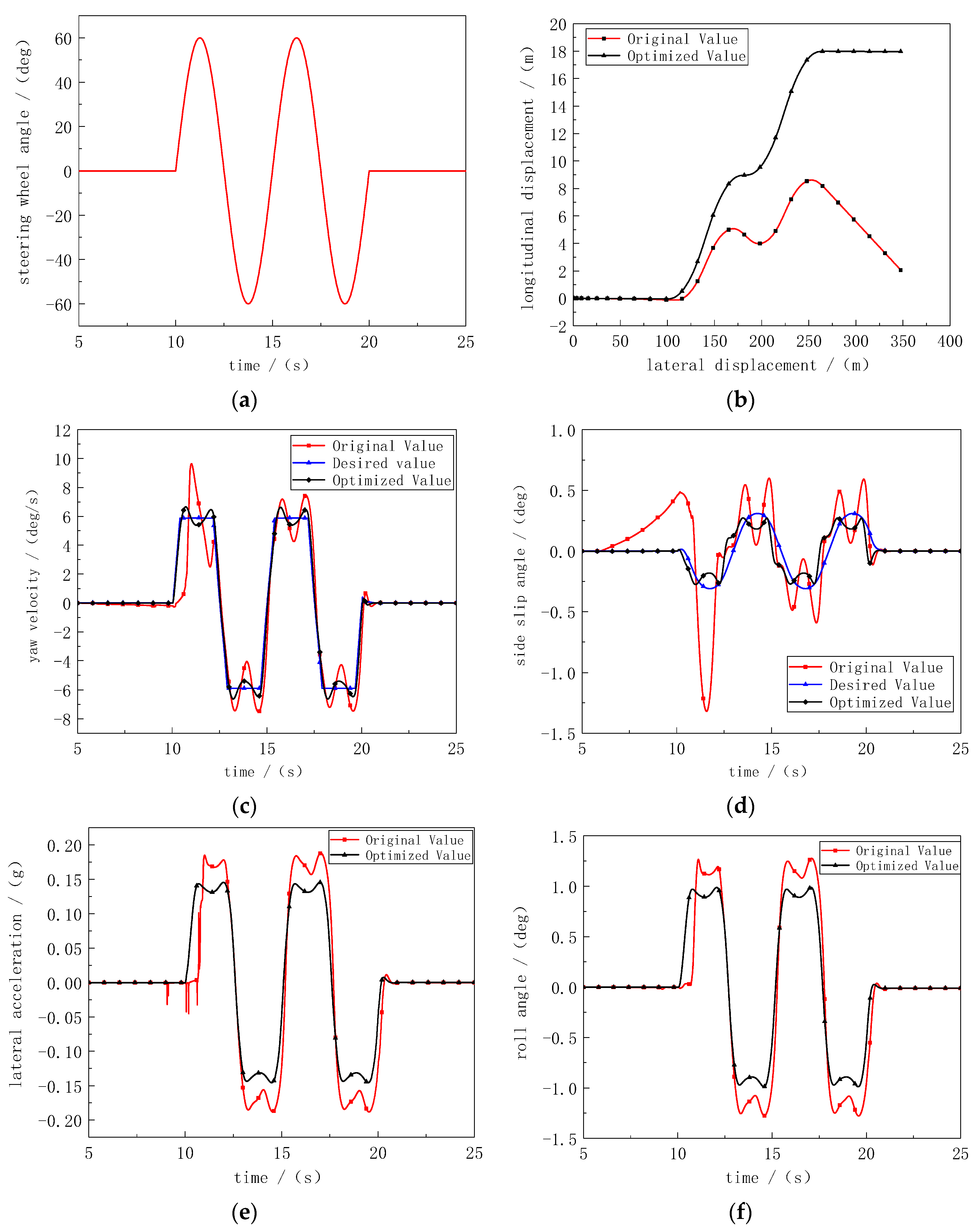 Wevj 13 00210 g006 Wevj 13 00210 g006