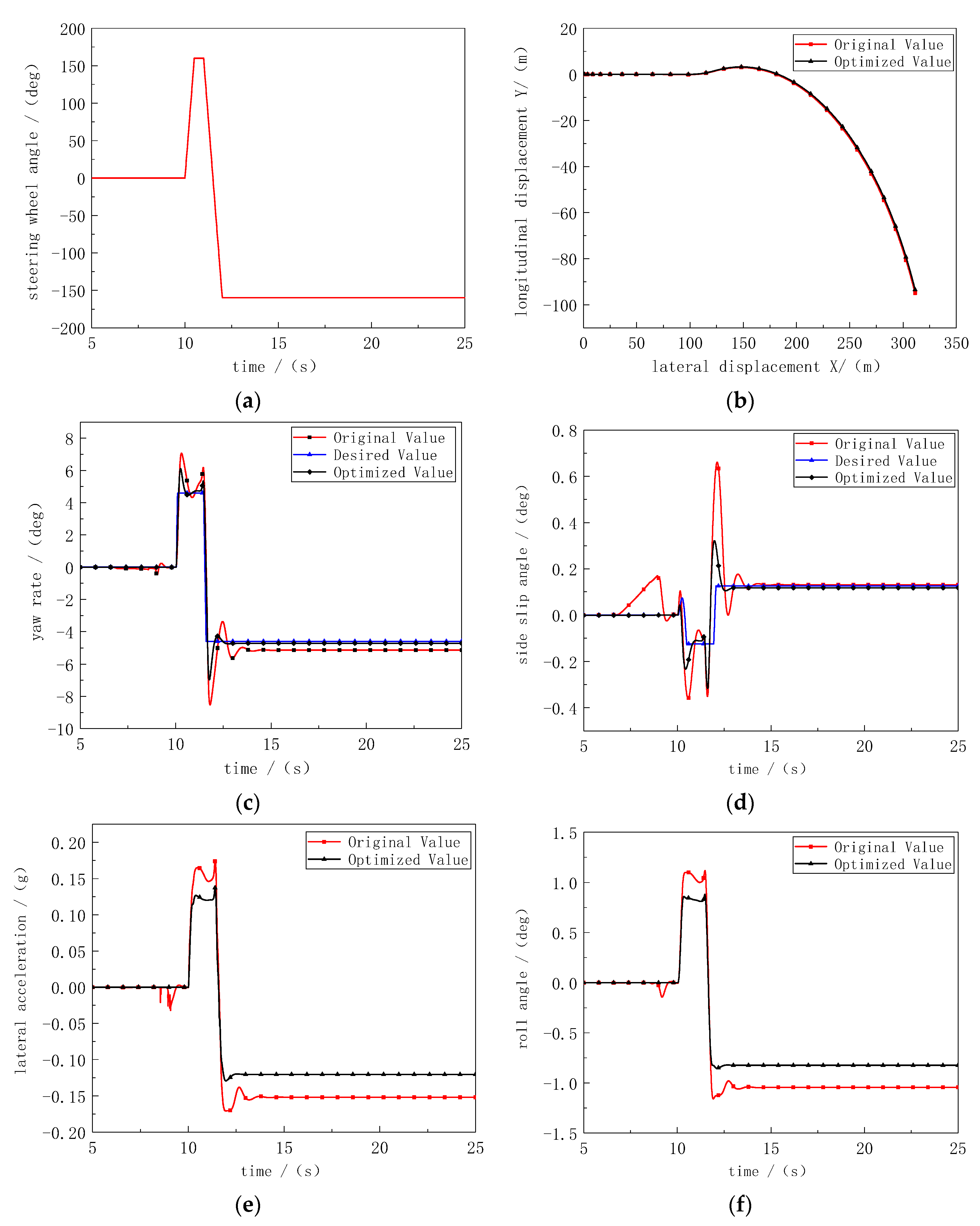 Wevj 13 00210 g007 Wevj 13 00210 g007
