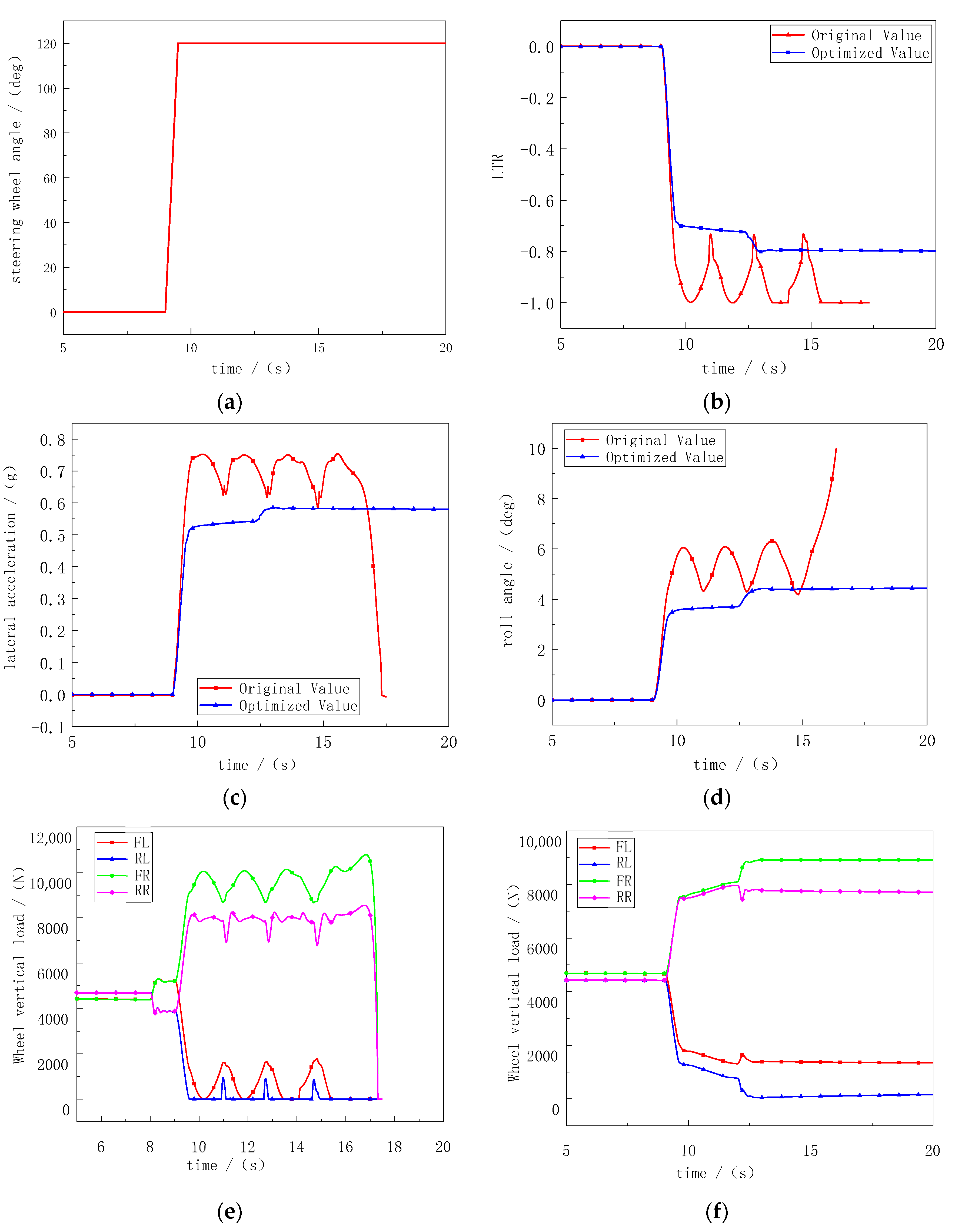 Wevj 13 00210 g008 Wevj 13 00210 g008