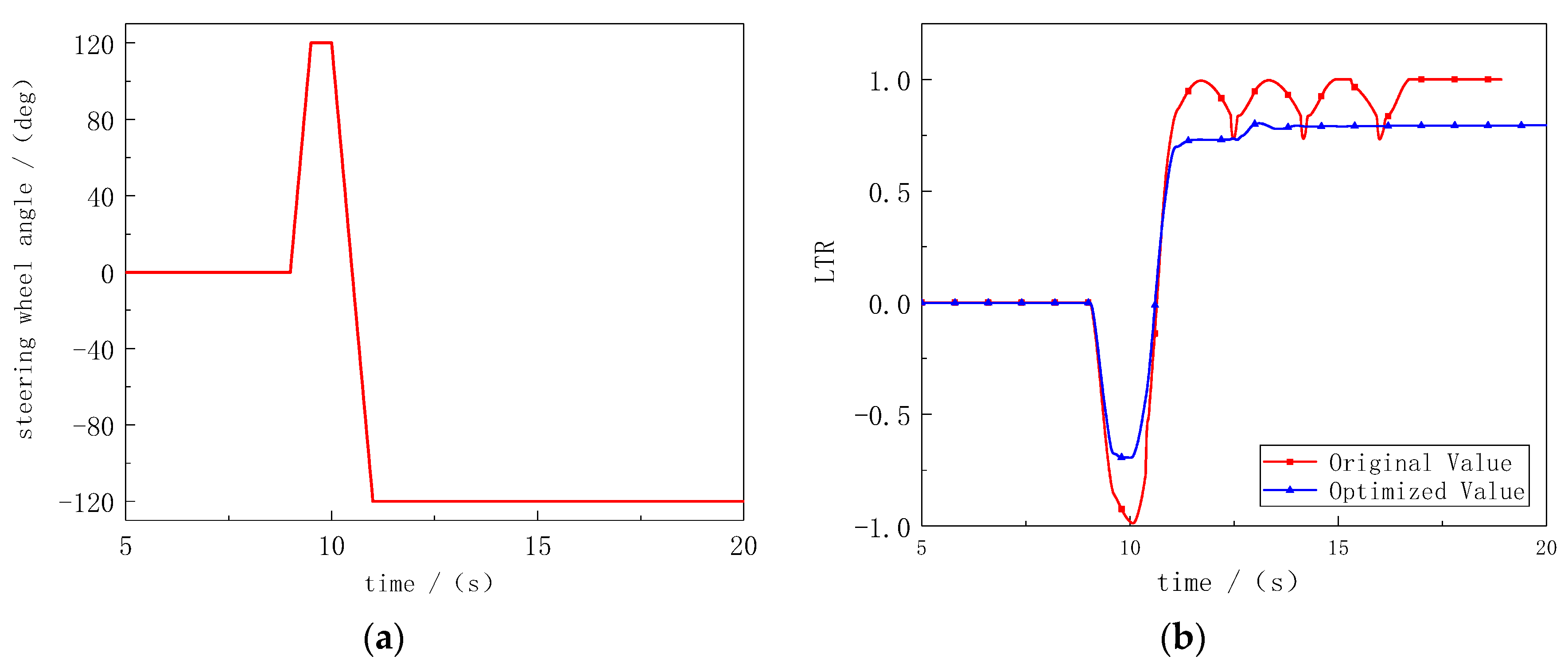 Wevj 13 00210 g009a Wevj 13 00210 g009a