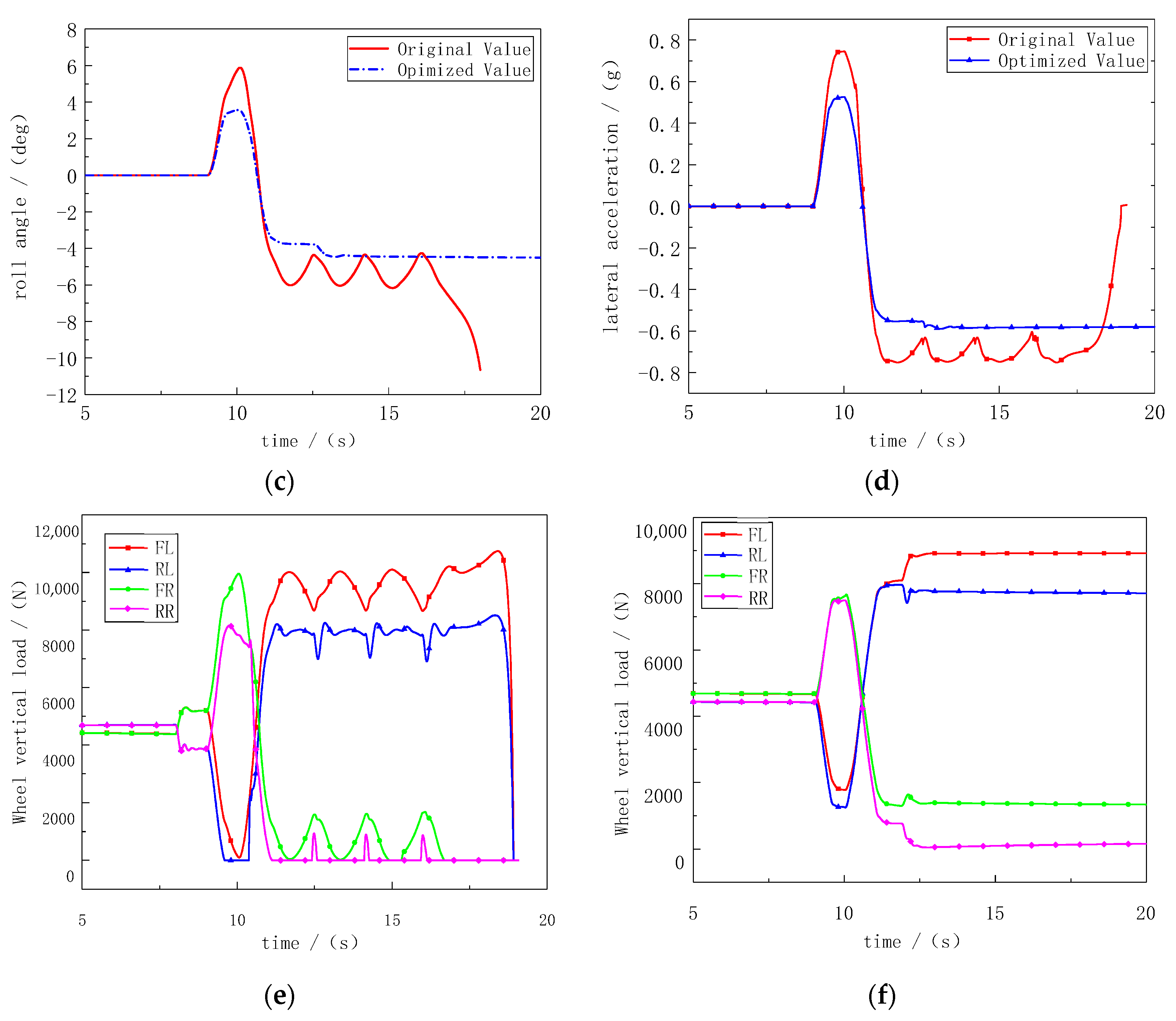 Wevj 13 00210 g009b Wevj 13 00210 g009b